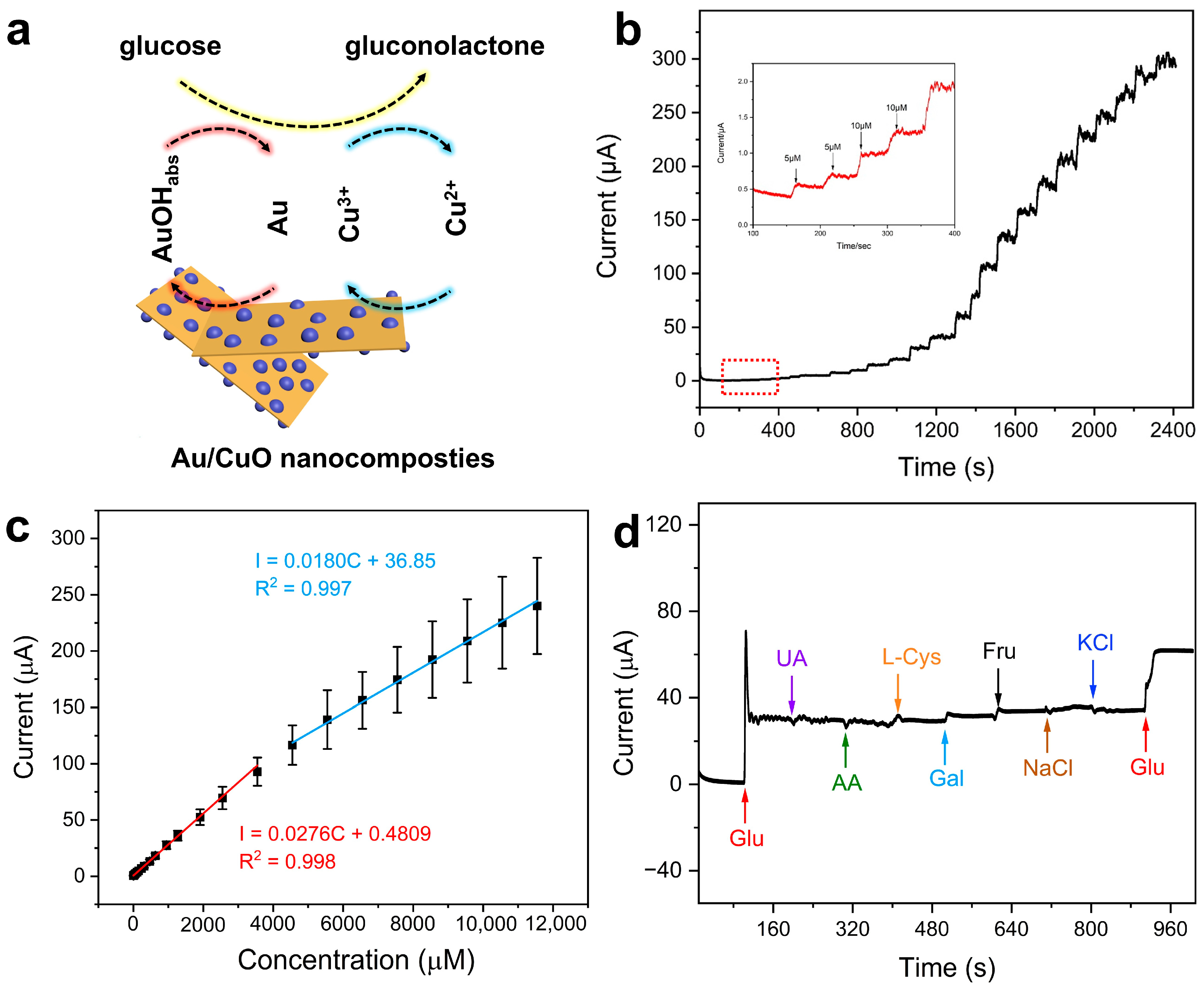 Catalysts 15 01020 g008 Catalysts 15 01020 g008