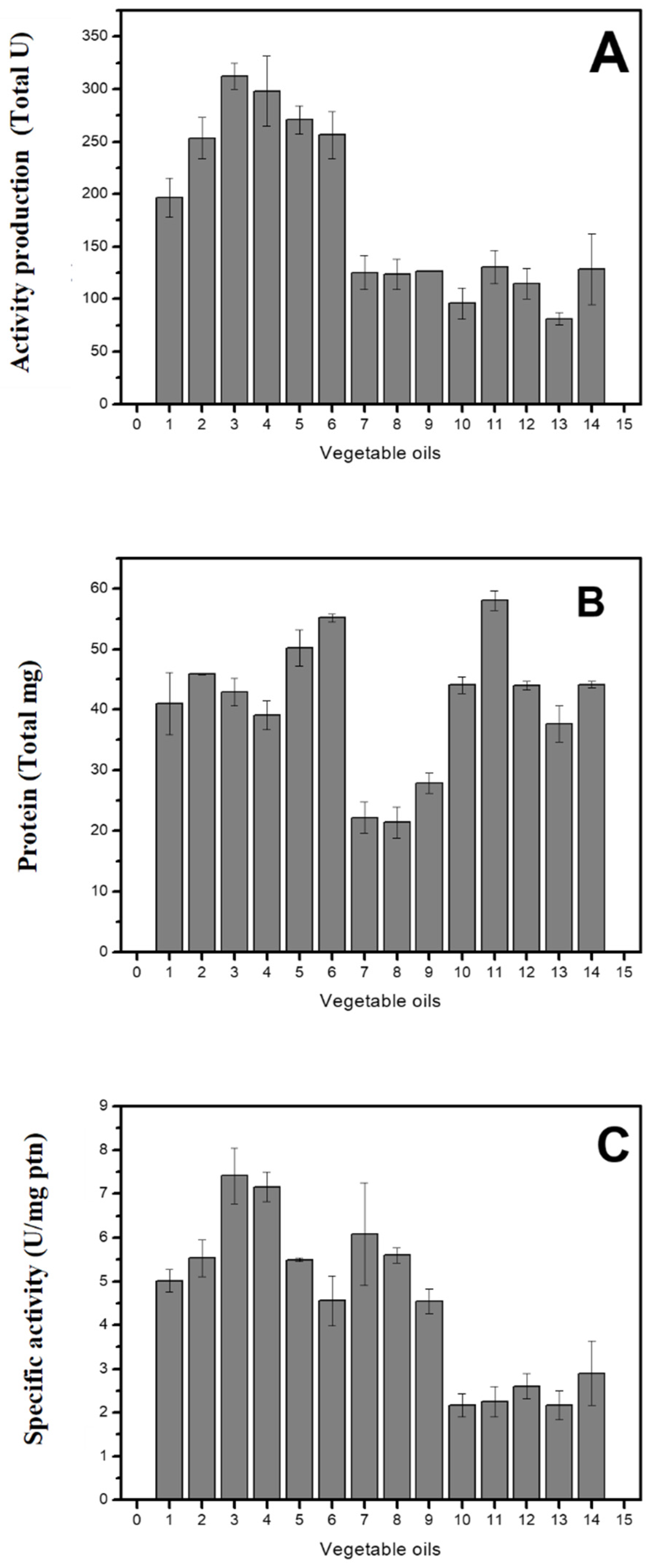 Catalysts 15 01021 g001