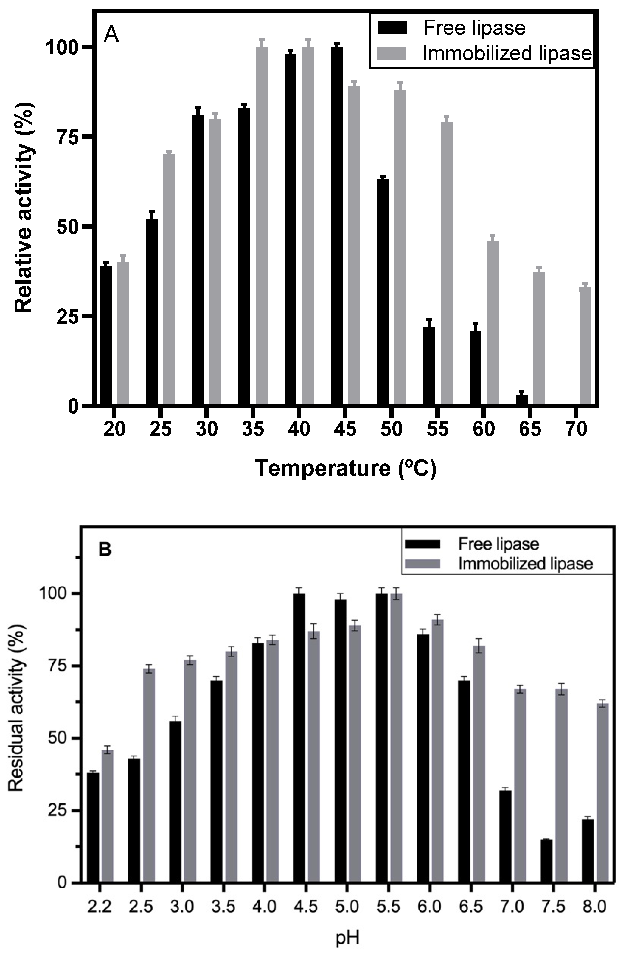 Catalysts 15 01021 g004