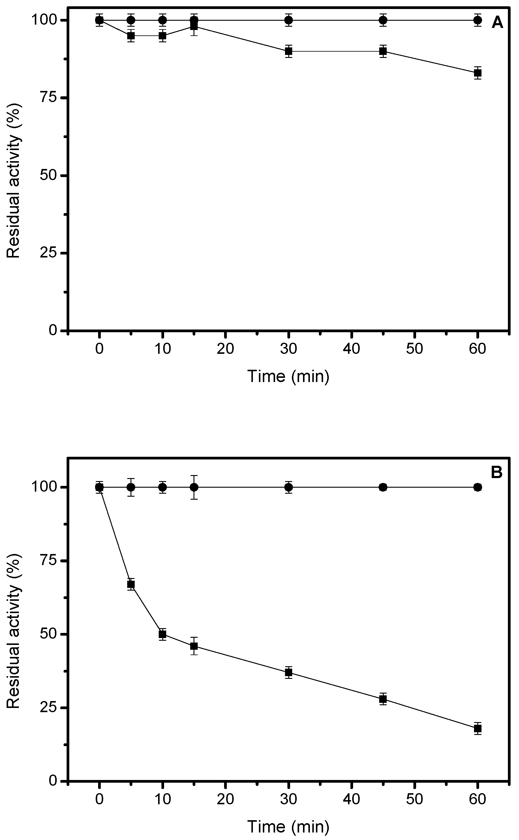 Catalysts 15 01021 g005
