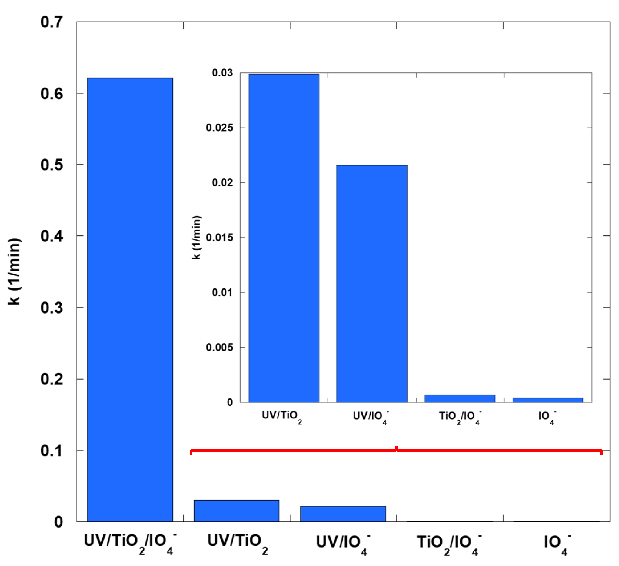 Catalysts 15 01022 g001