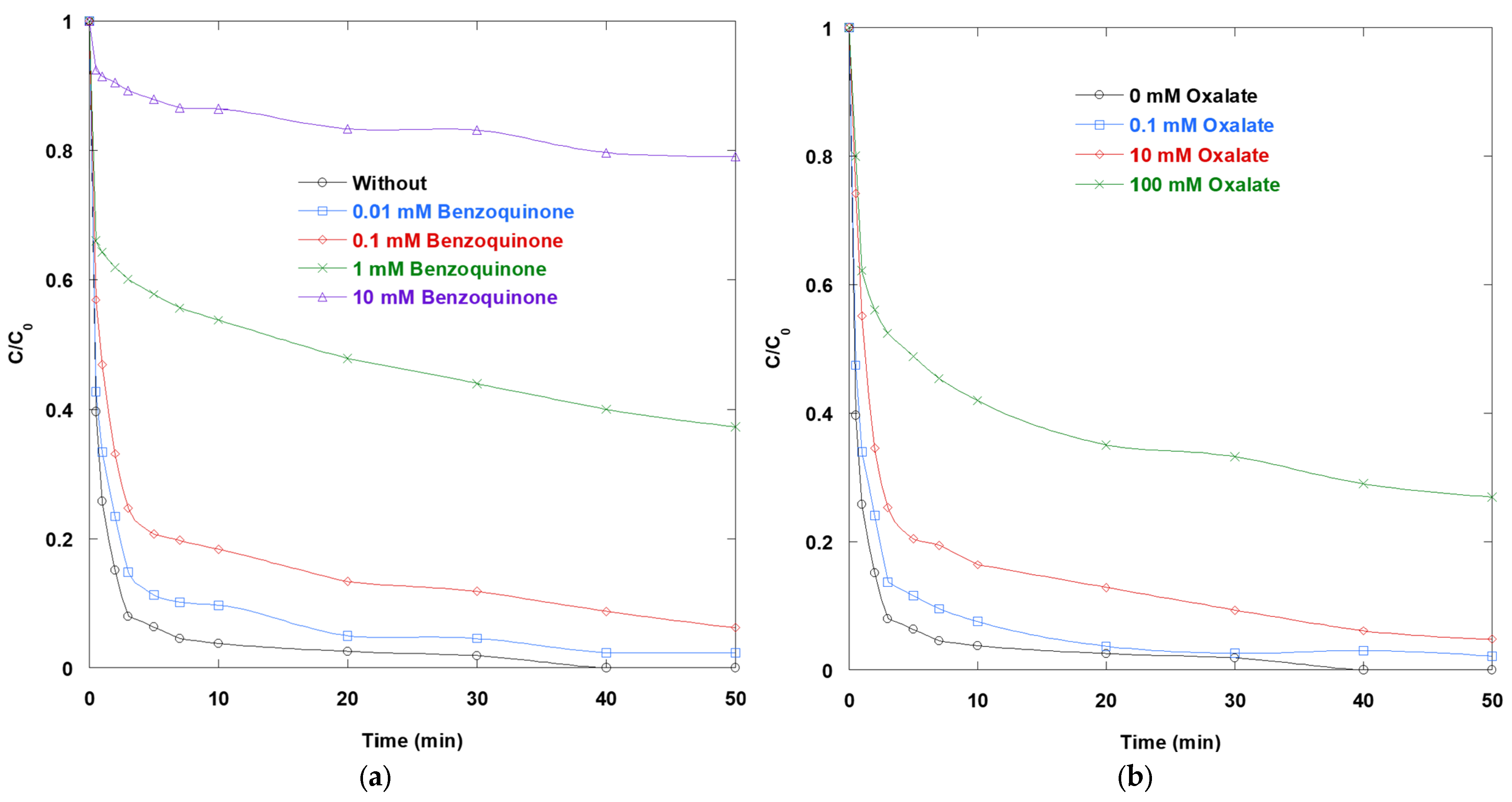 Catalysts 15 01022 g003