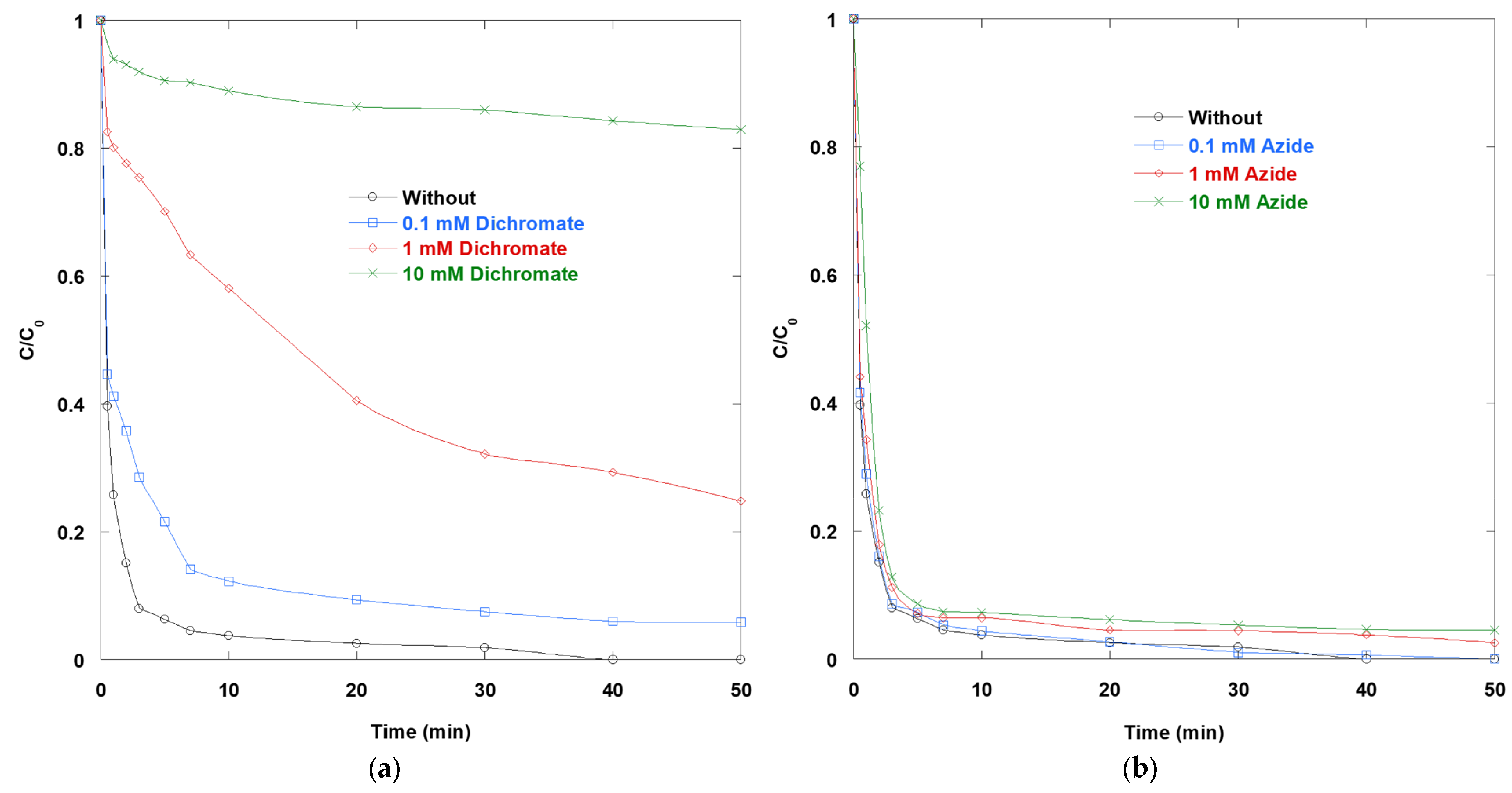 Catalysts 15 01022 g004