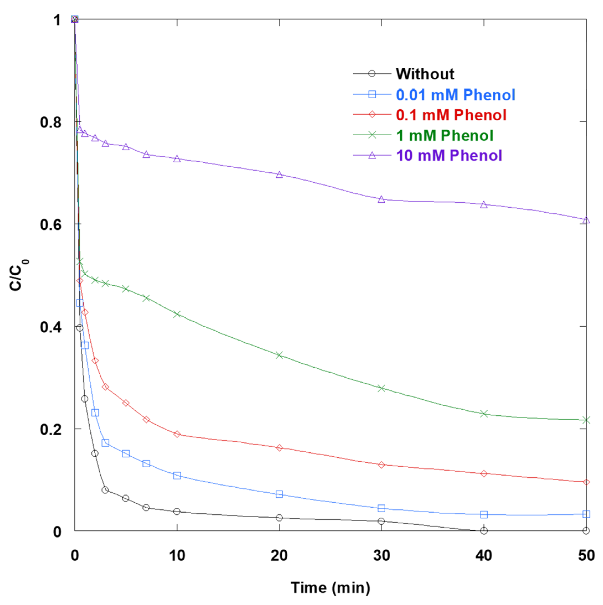Catalysts 15 01022 g005
