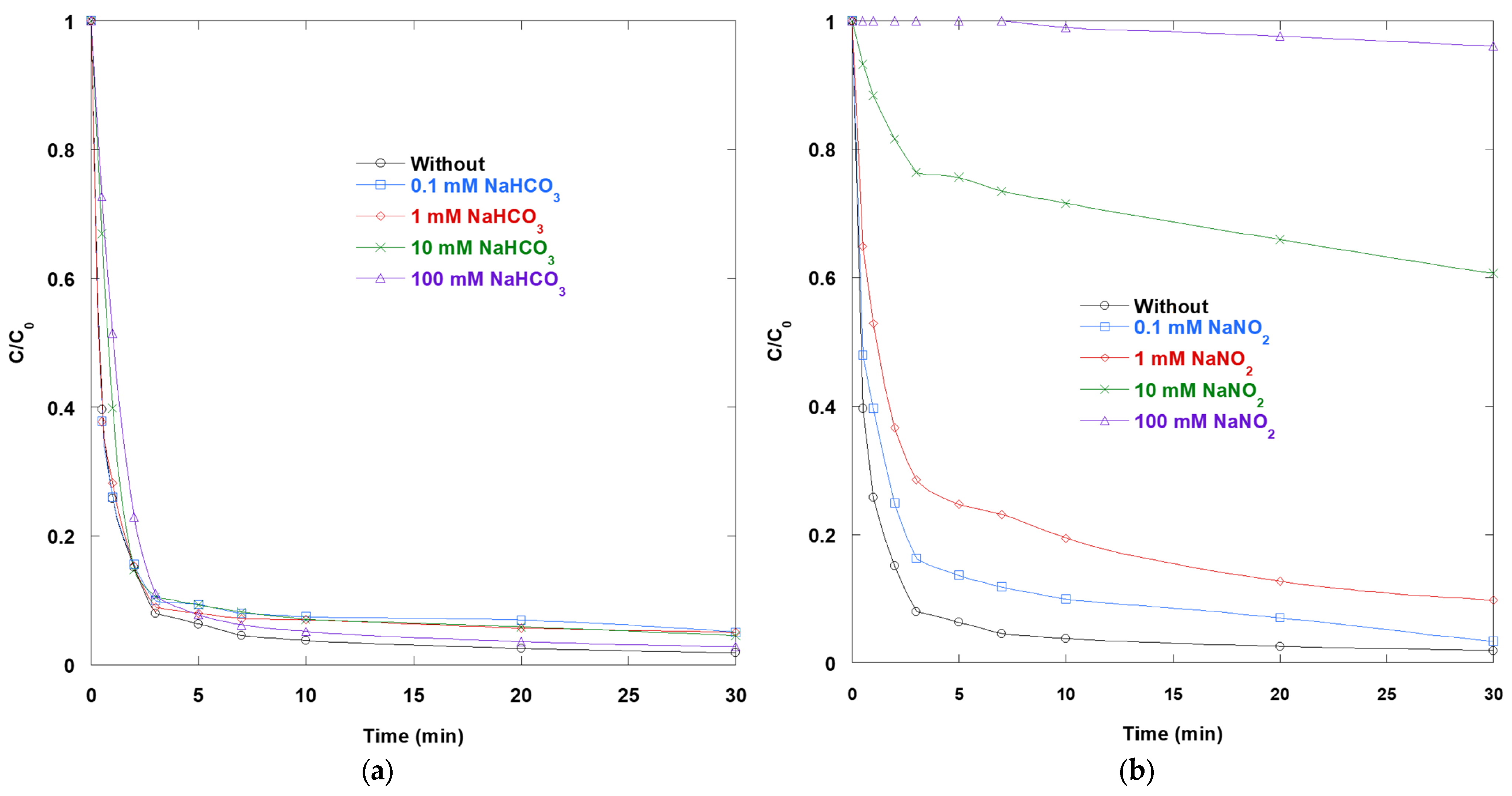 Catalysts 15 01022 g008