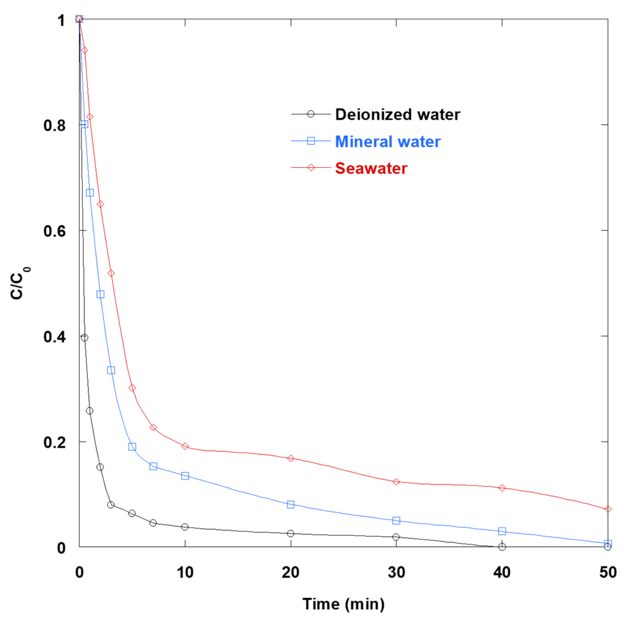 Catalysts 15 01022 g009