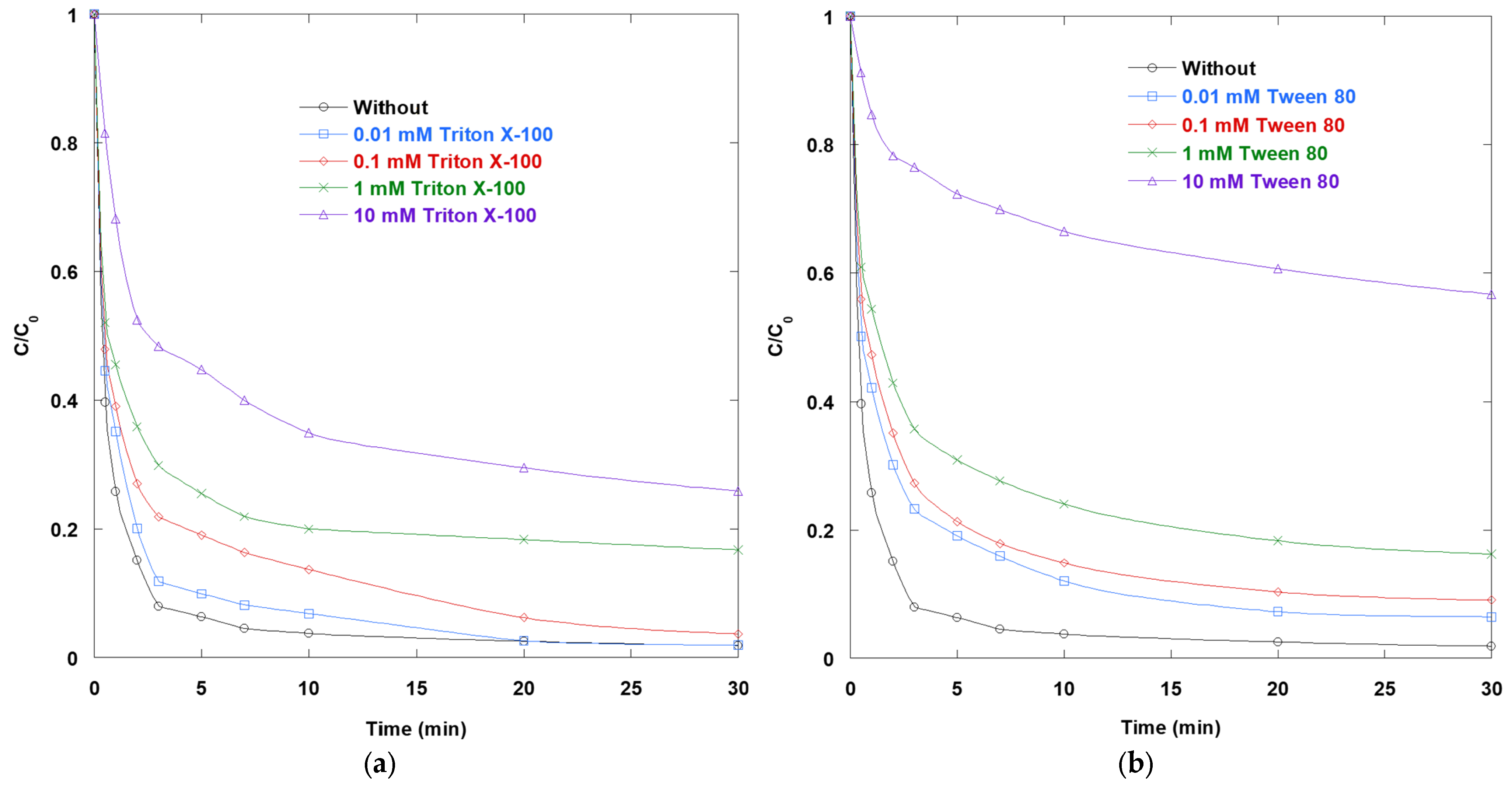 Catalysts 15 01022 g010