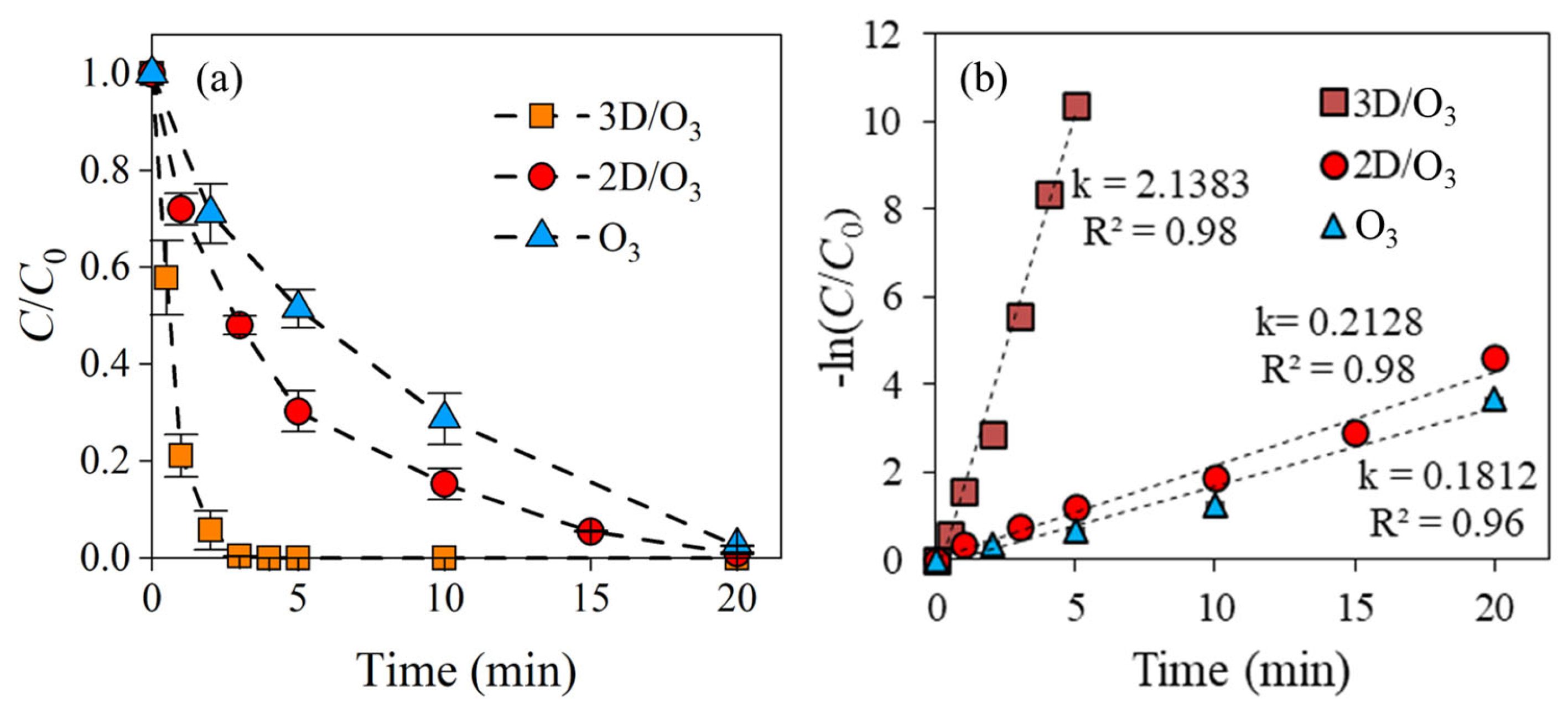 Catalysts 15 01026 g004 Catalysts 15 01026 g004