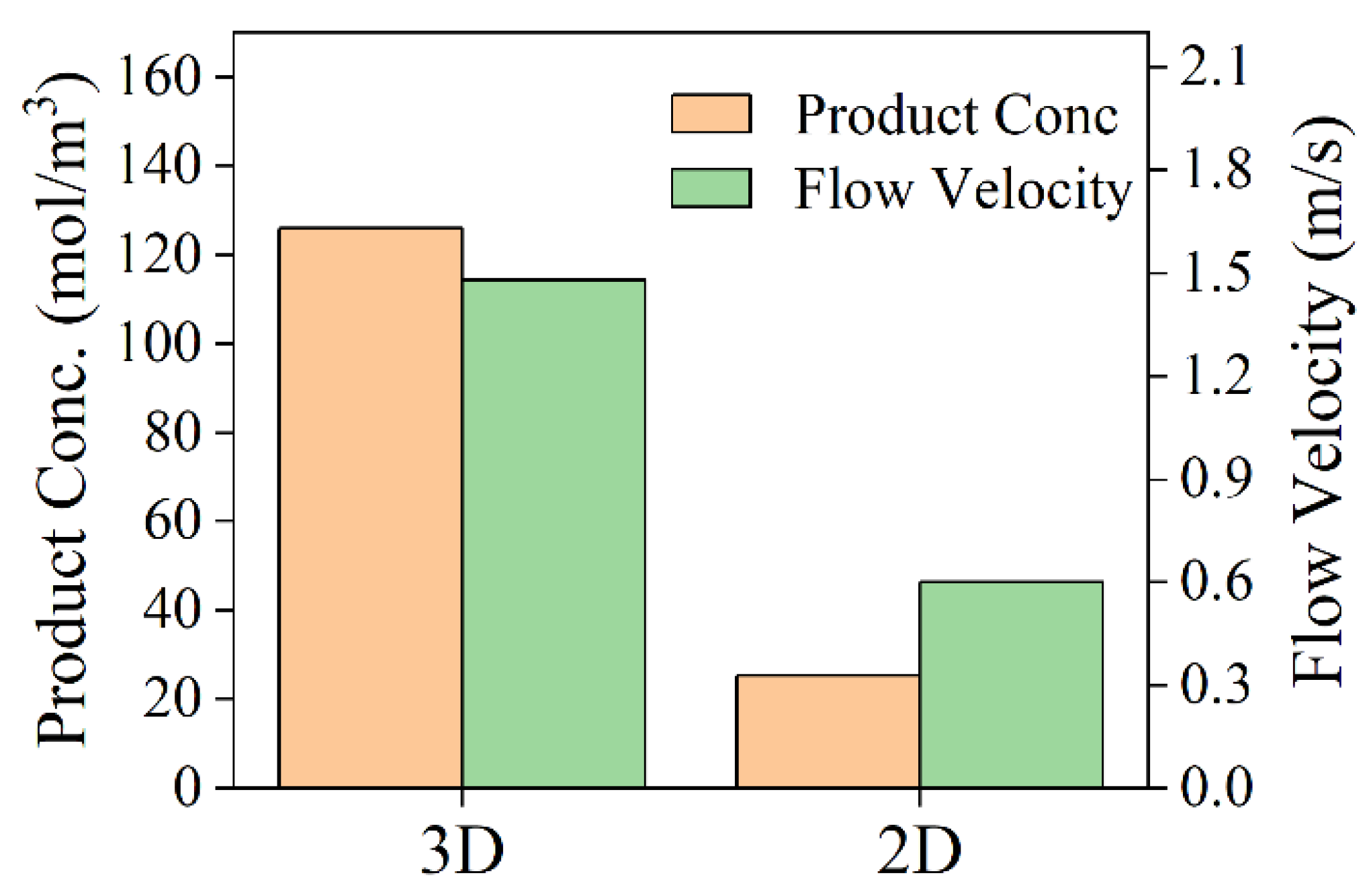 Catalysts 15 01026 g007 Catalysts 15 01026 g007