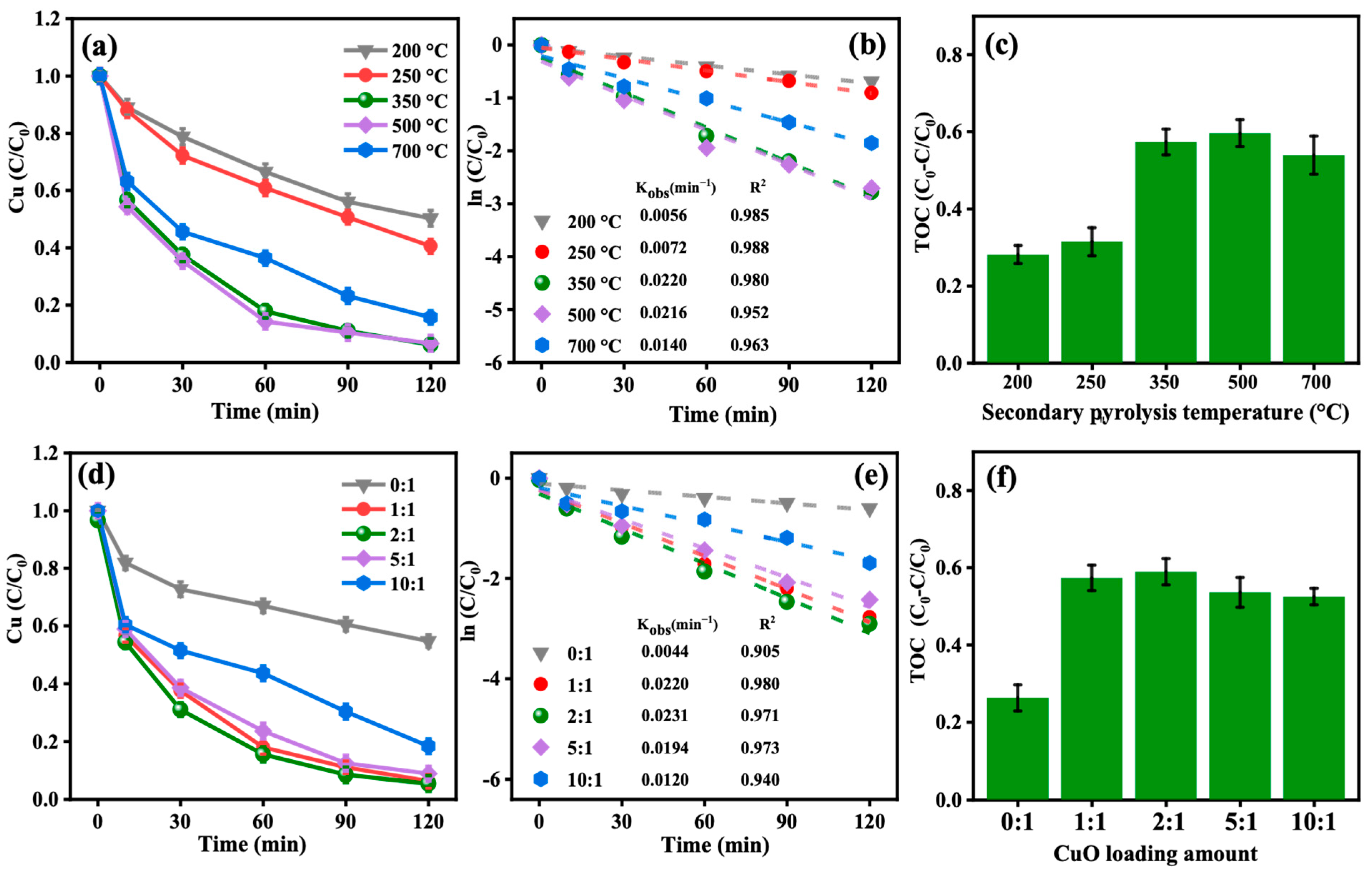Catalysts 15 01027 g003