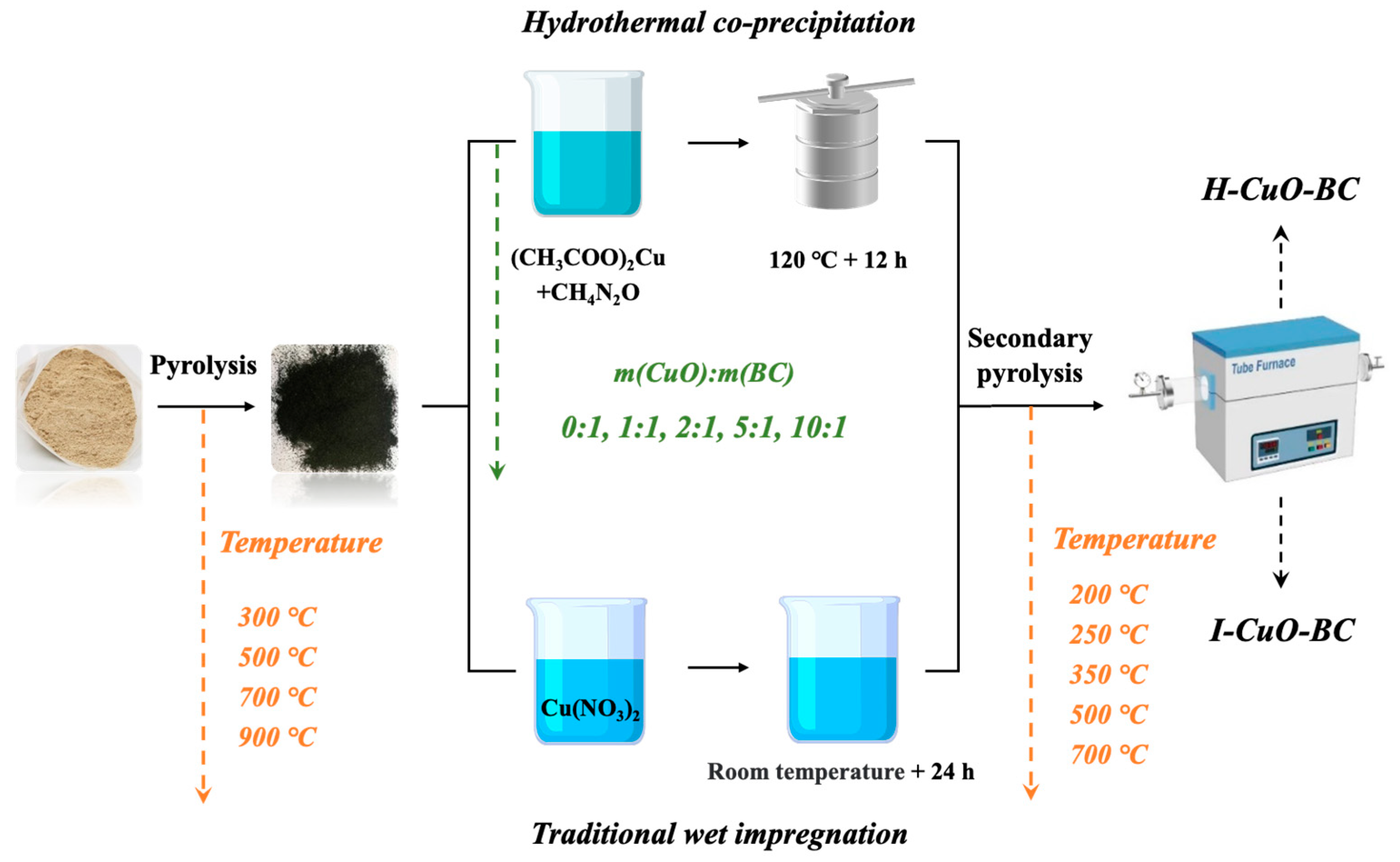 Catalysts 15 01027 g005