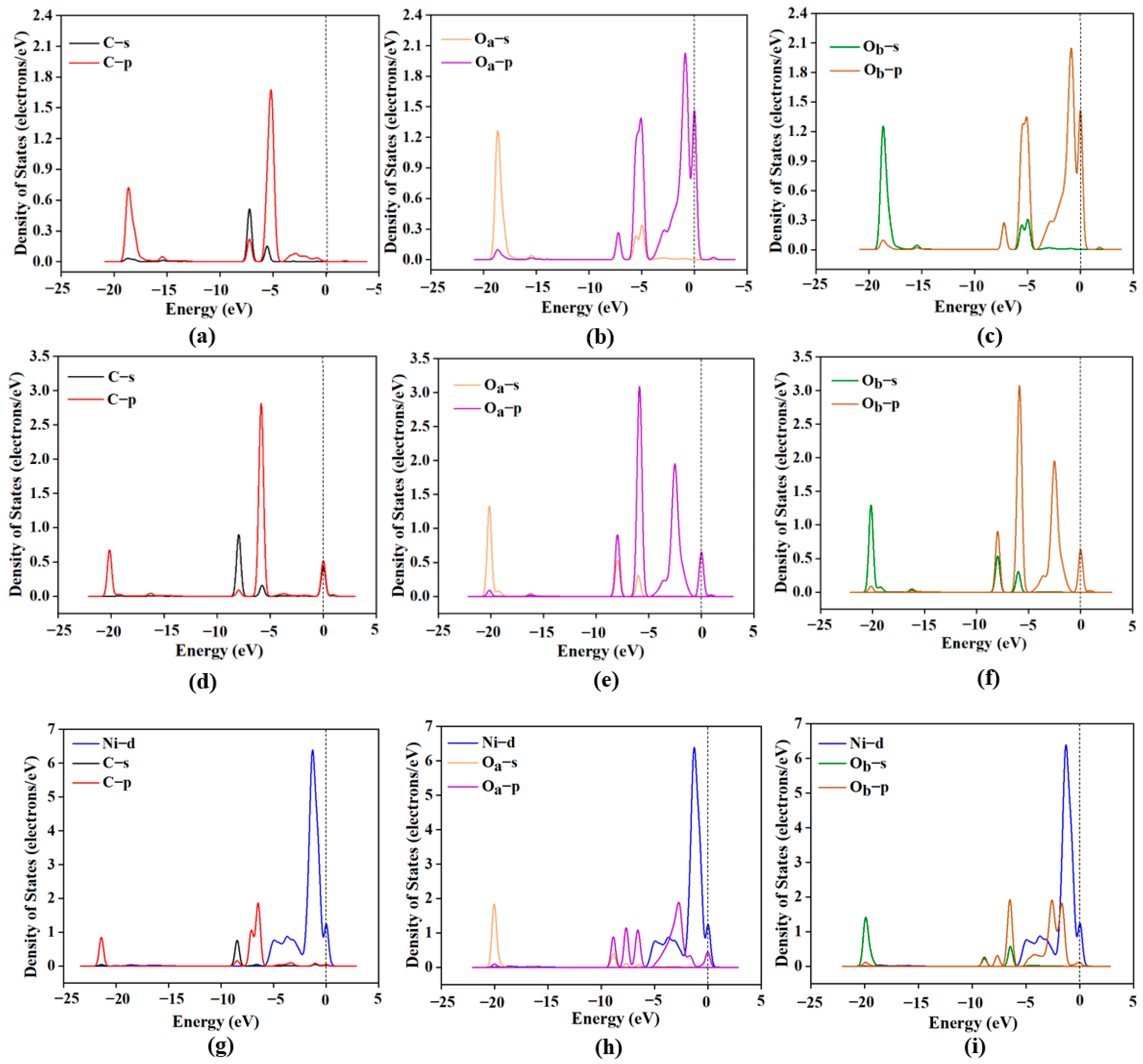 Catalysts 15 01028 g004