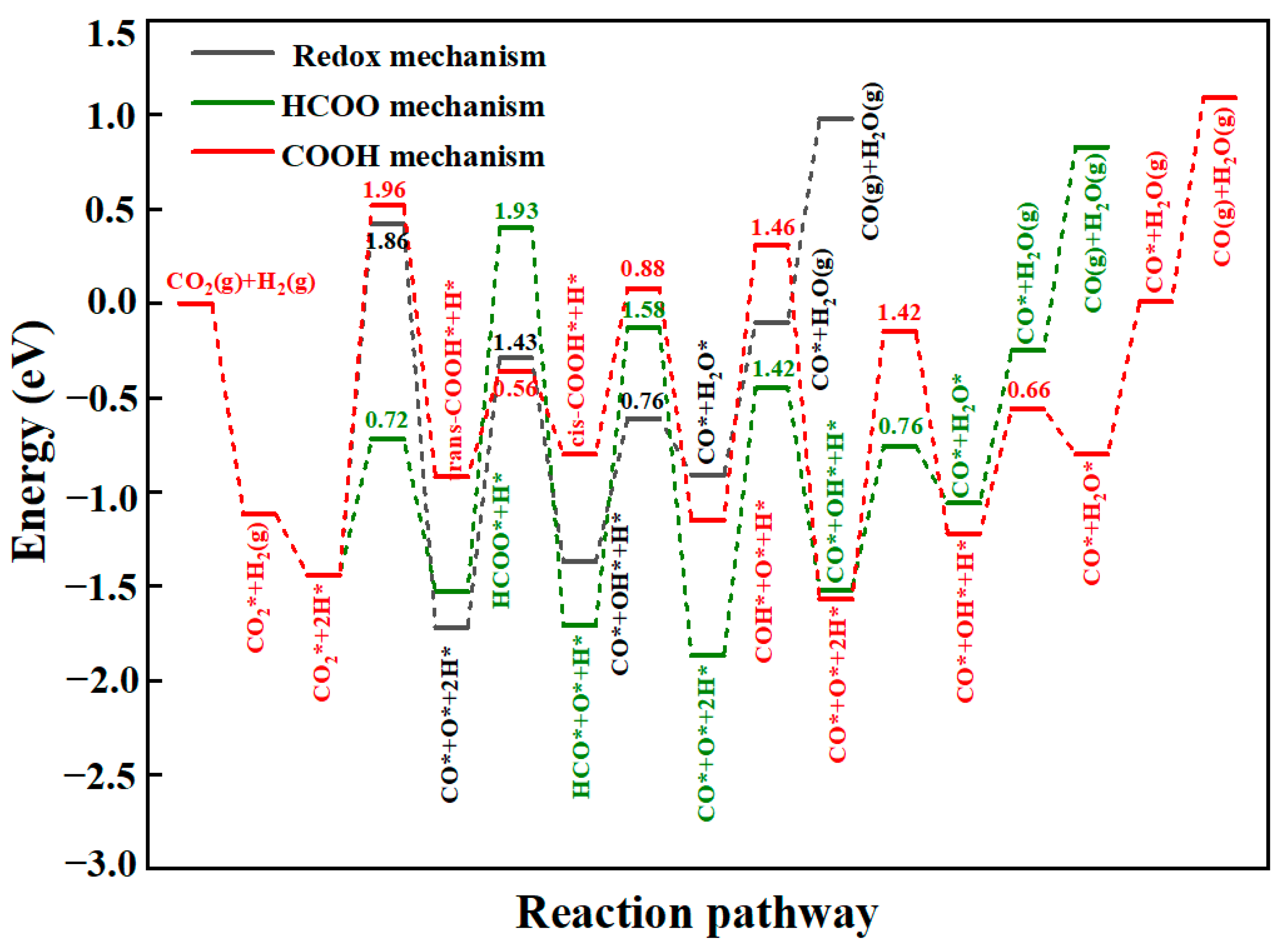 Catalysts 15 01028 g008