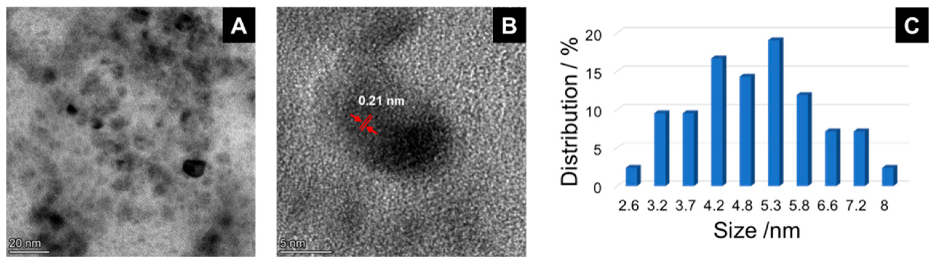 Catalysts 15 01029 g004 Catalysts 15 01029 g004