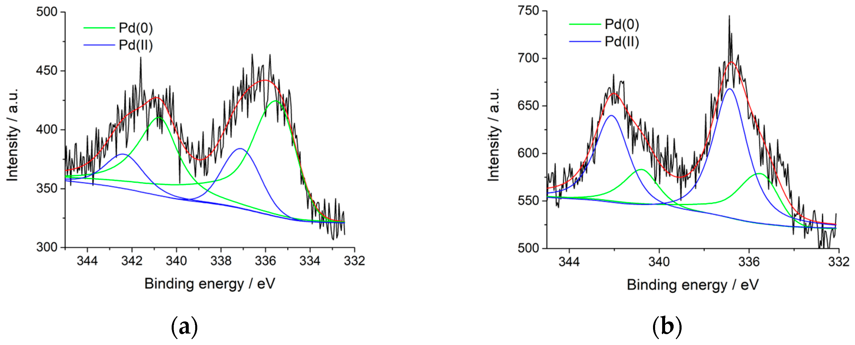 Catalysts 15 01029 g006 Catalysts 15 01029 g006
