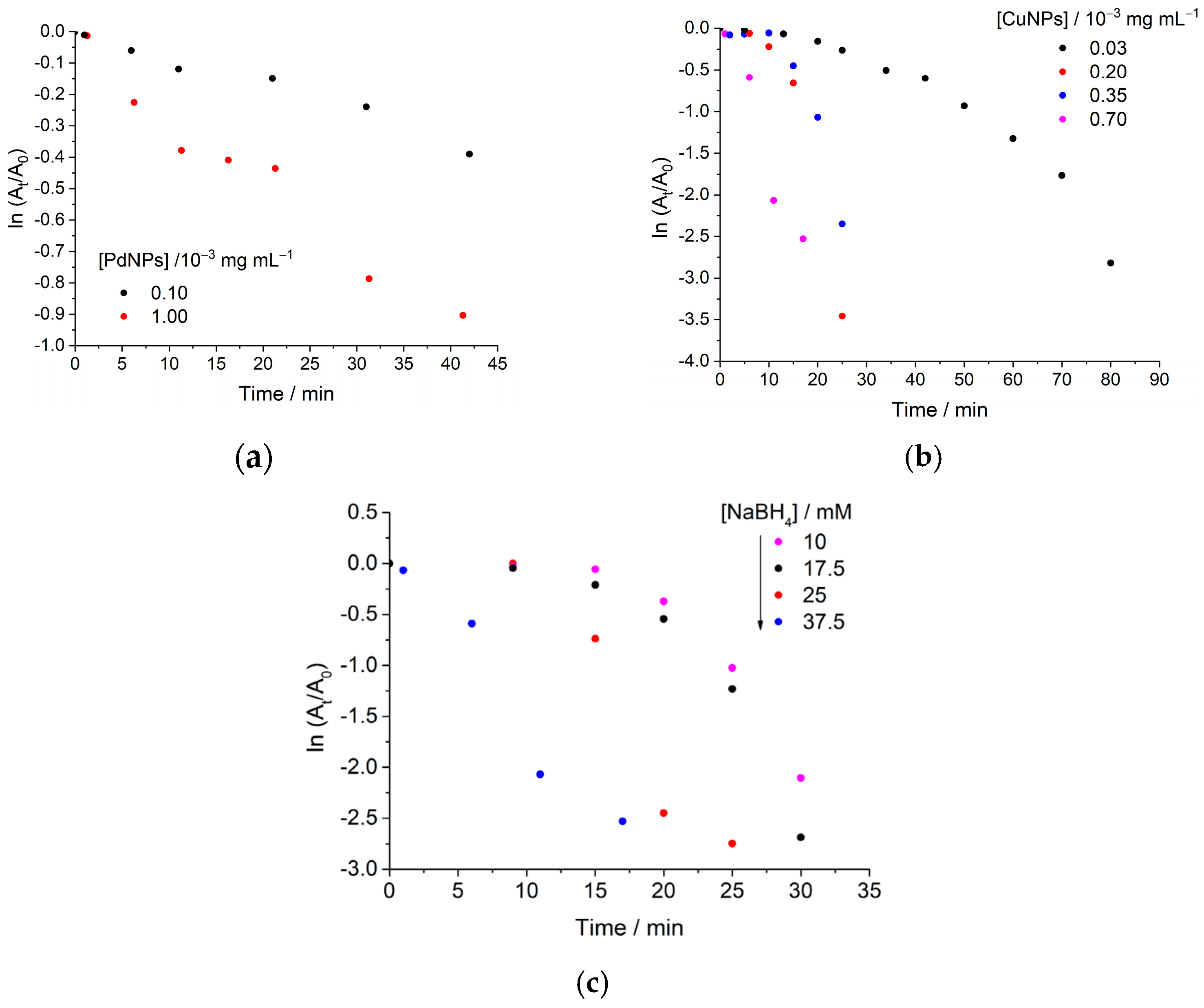 Catalysts 15 01029 g007 Catalysts 15 01029 g007