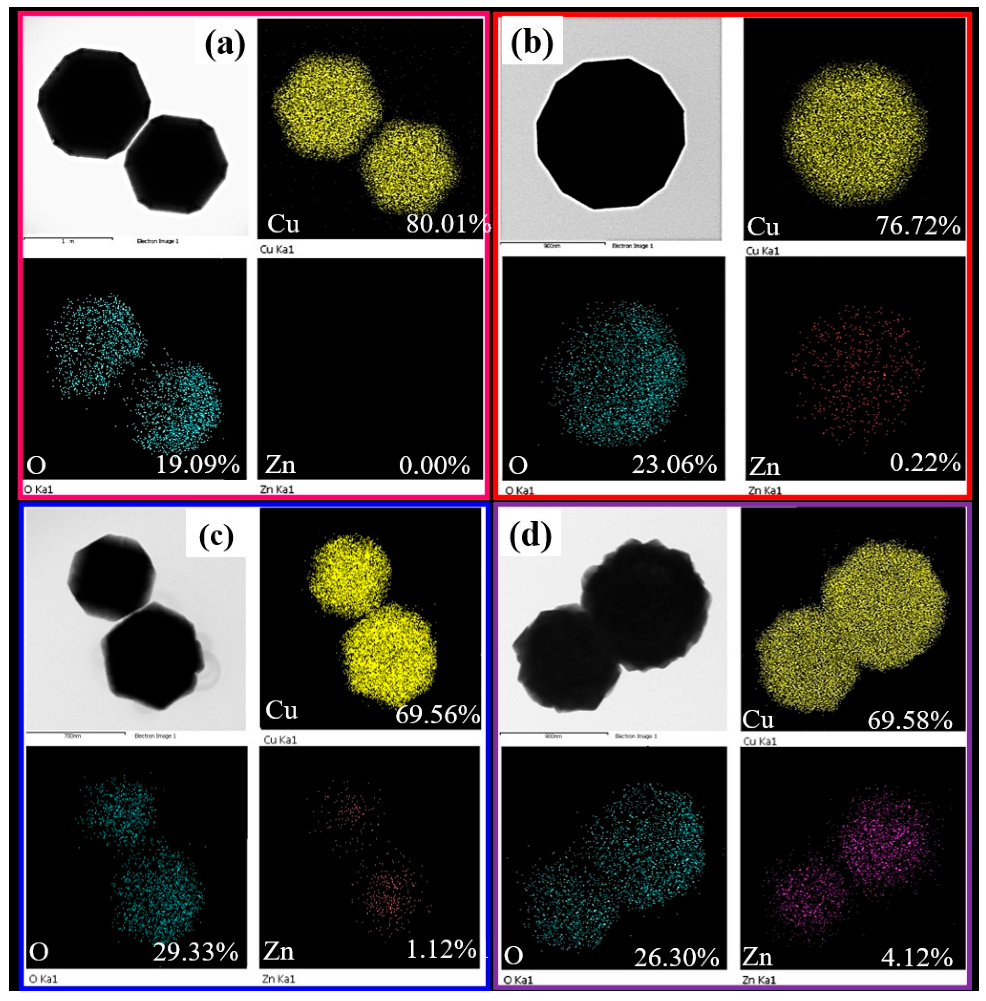 Catalysts 15 01030 g004