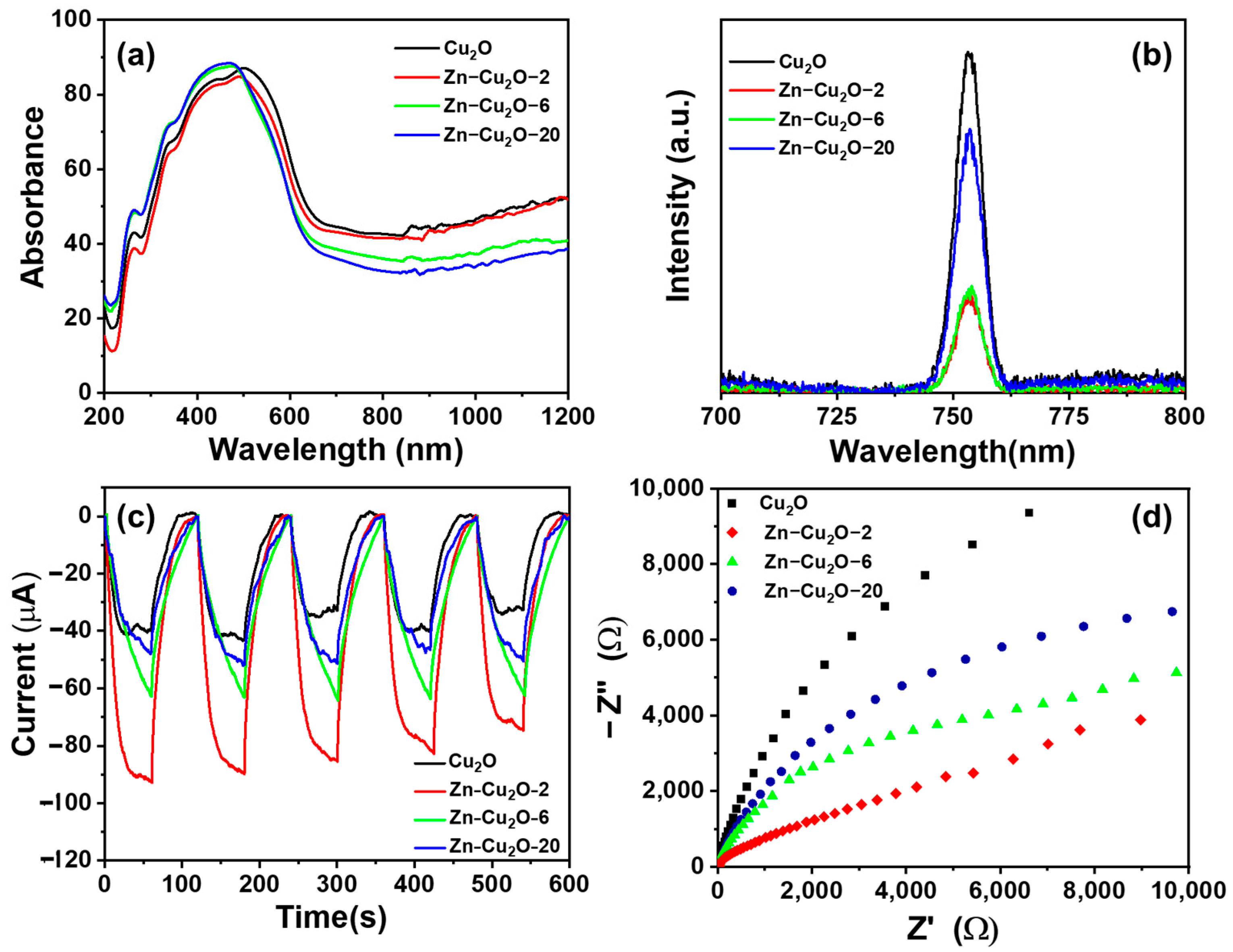 Catalysts 15 01030 g006