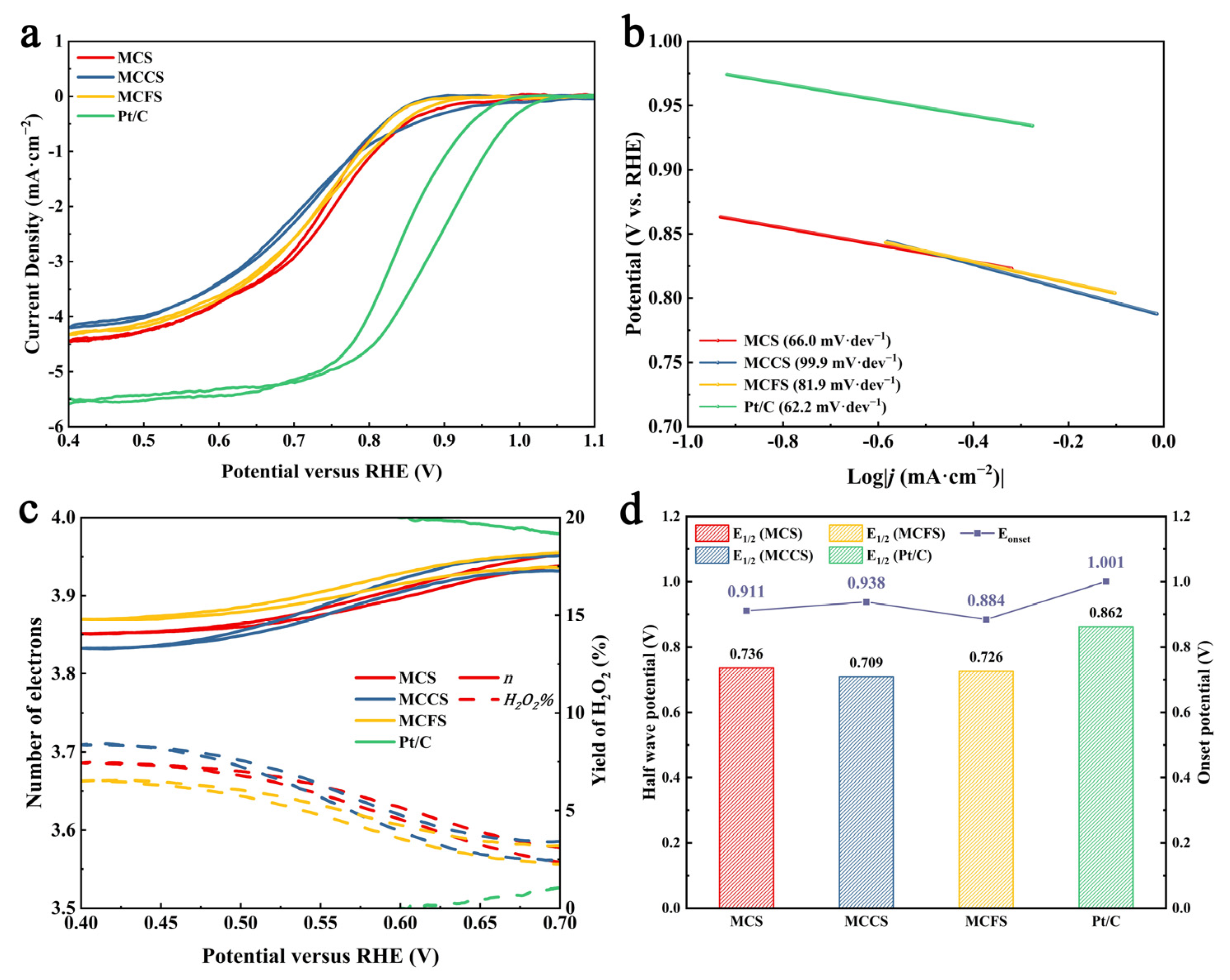 Catalysts 15 01031 g002