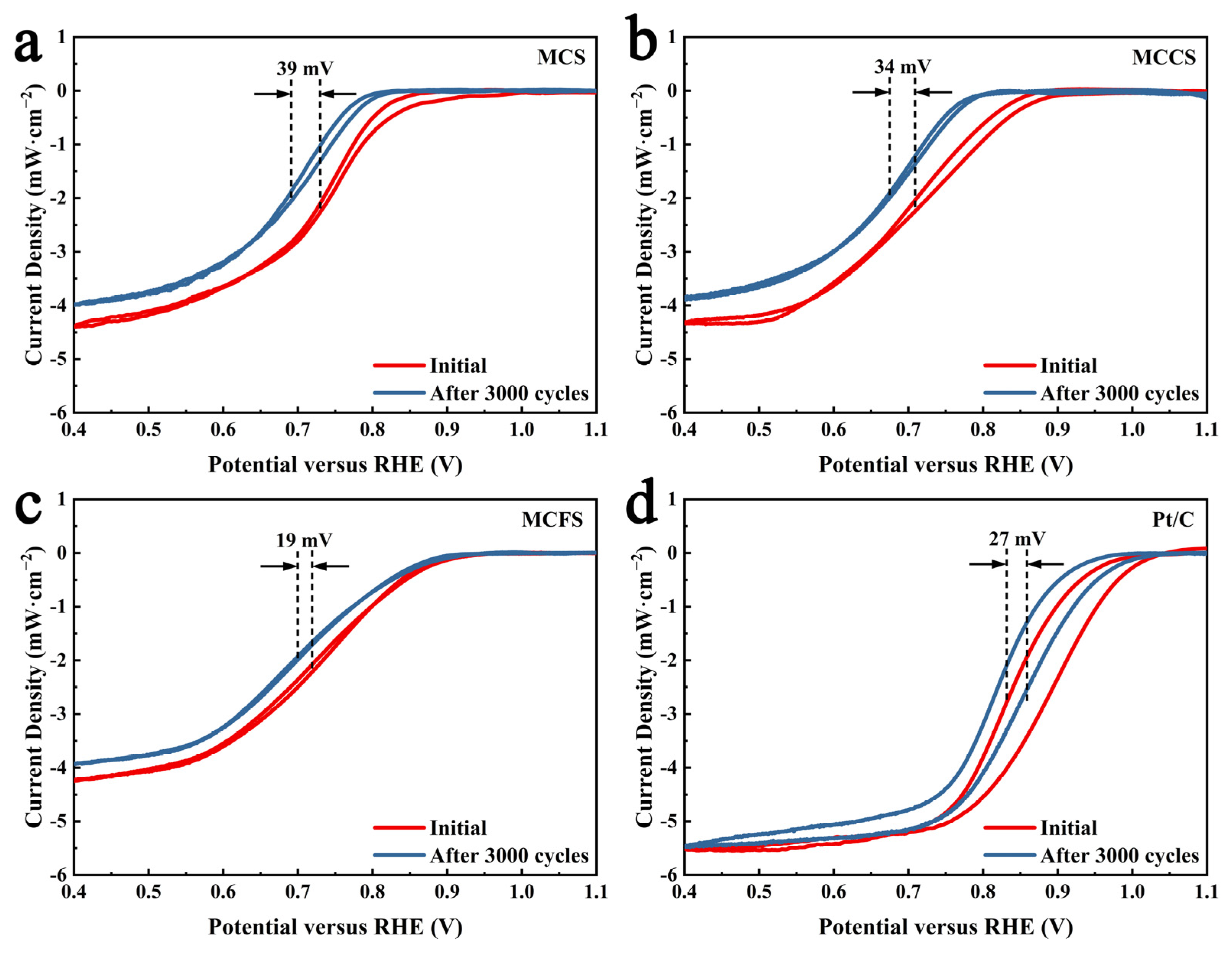 Catalysts 15 01031 g003