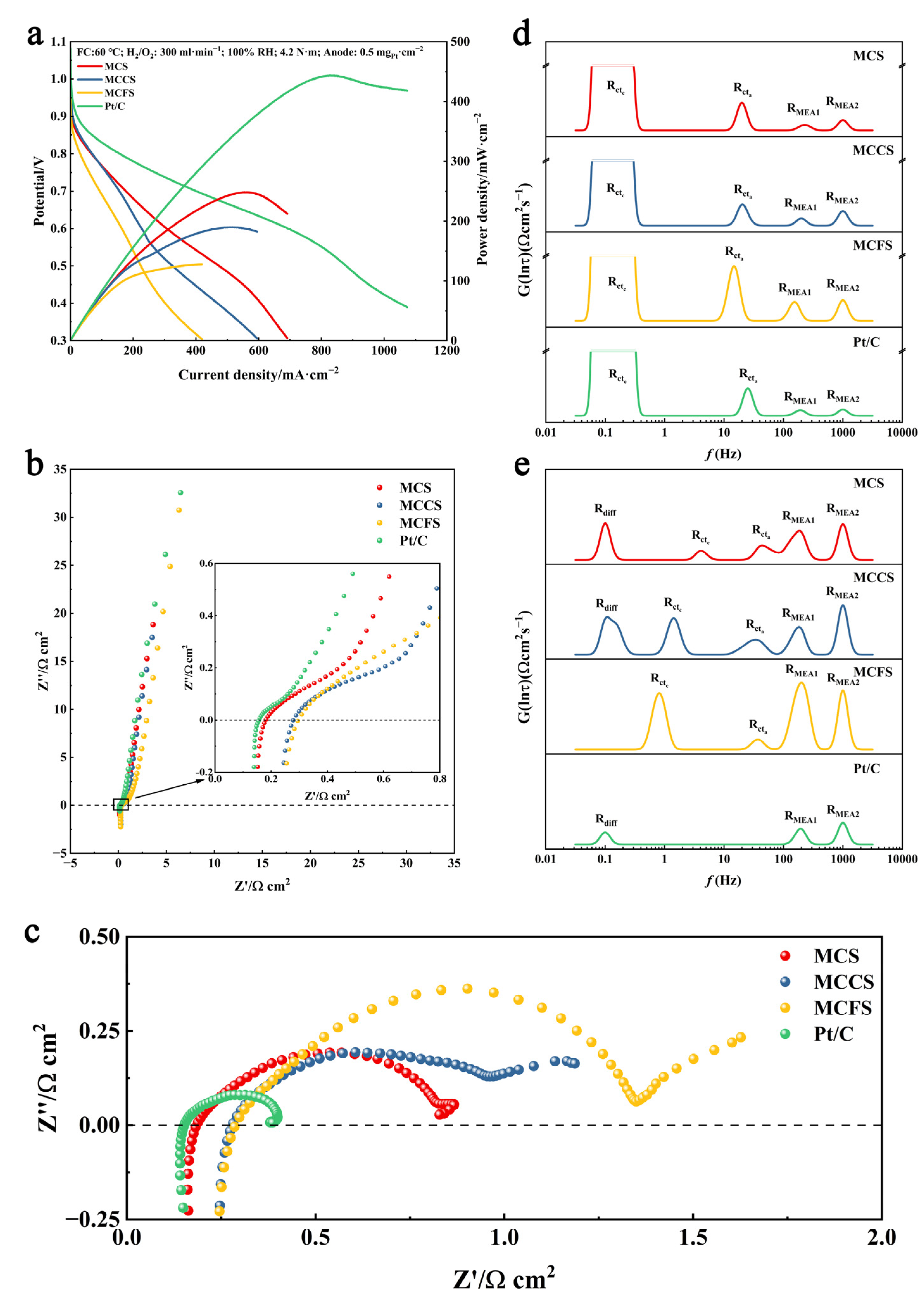 Catalysts 15 01031 g004