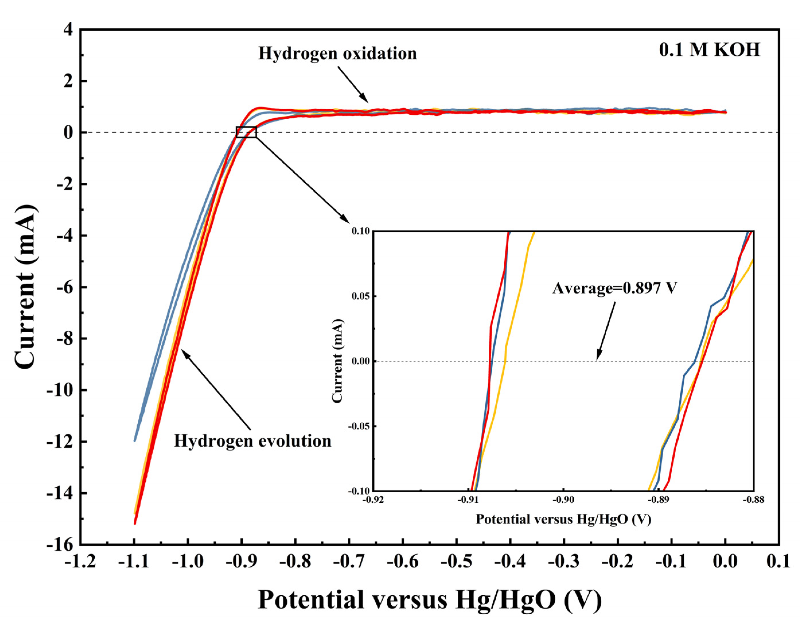 Catalysts 15 01031 g007