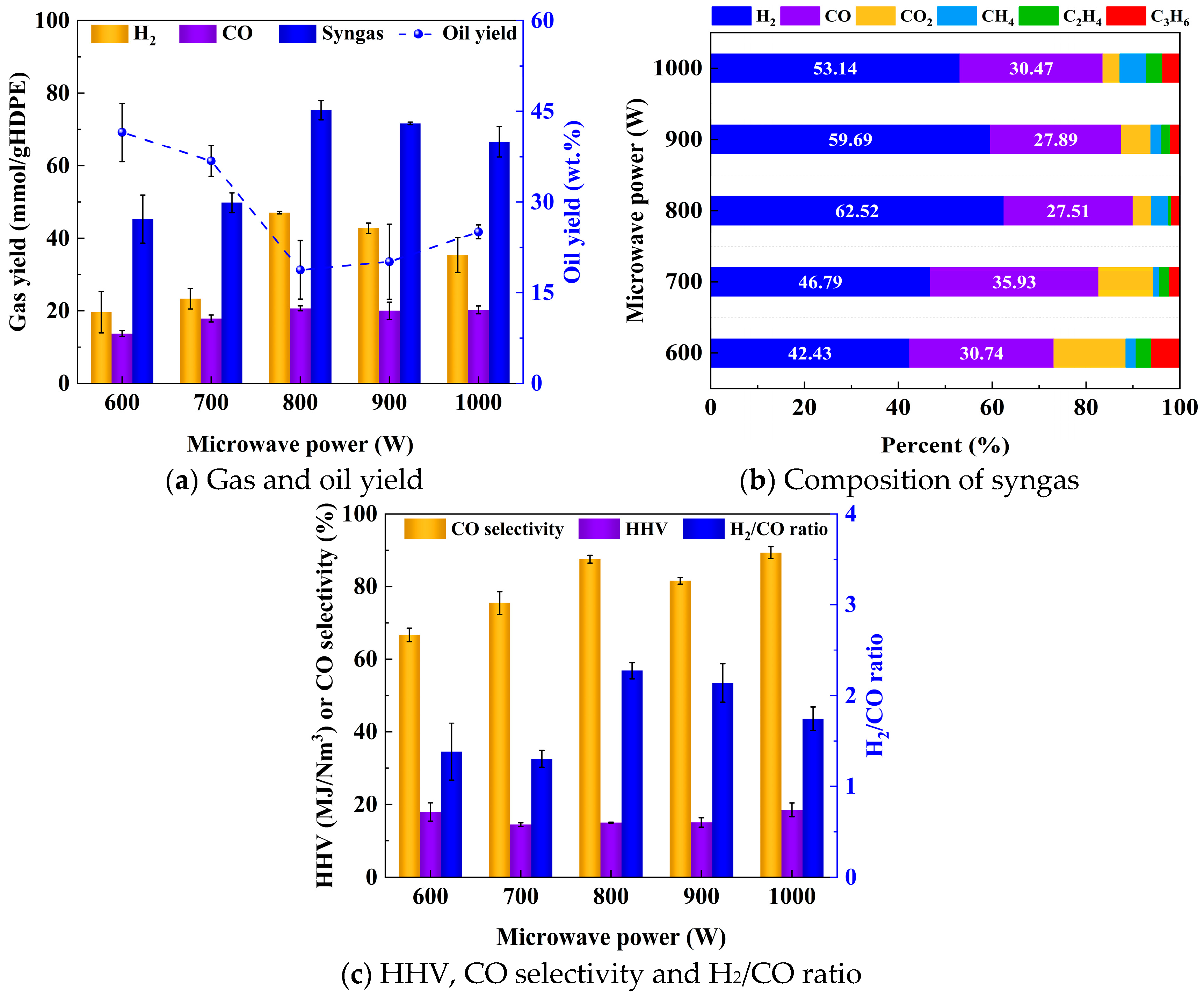 Catalysts 15 01032 g004 Catalysts 15 01032 g004