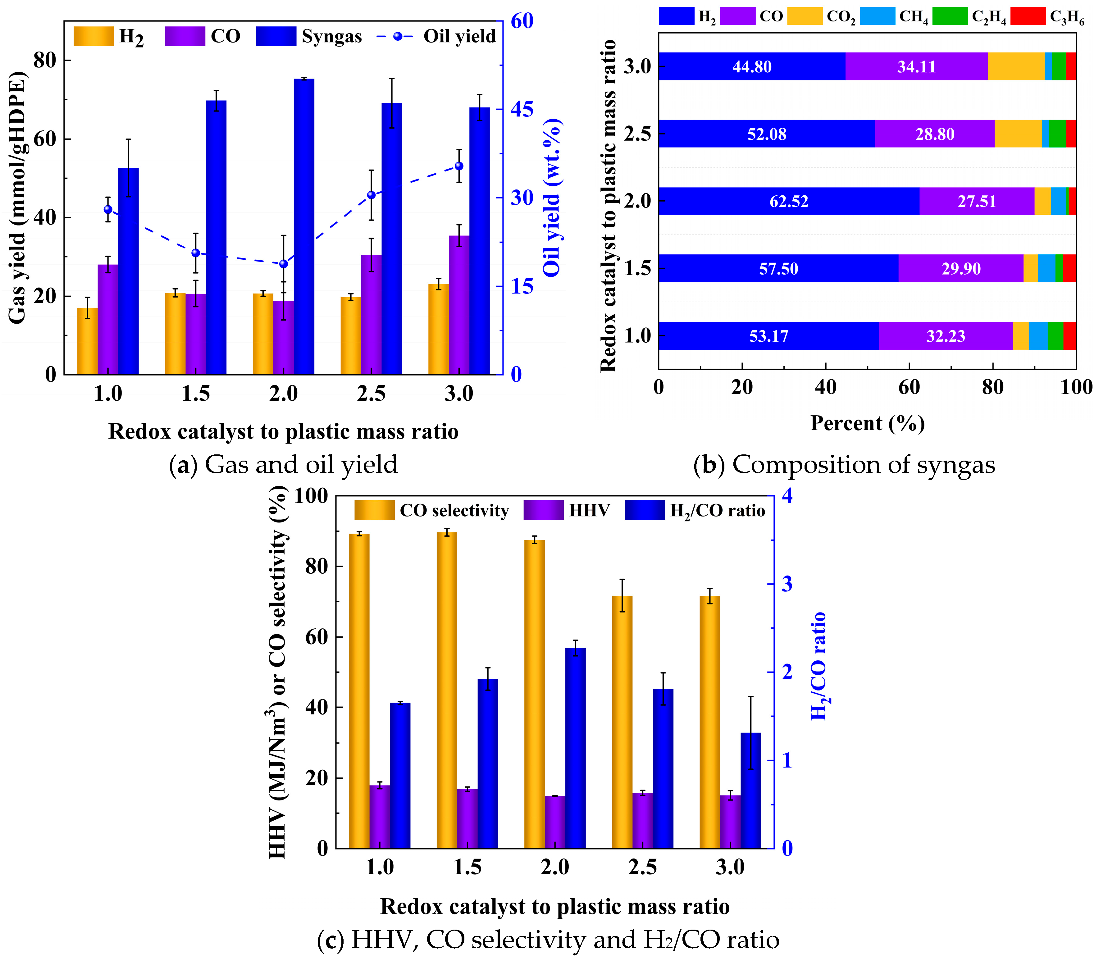 Catalysts 15 01032 g005 Catalysts 15 01032 g005