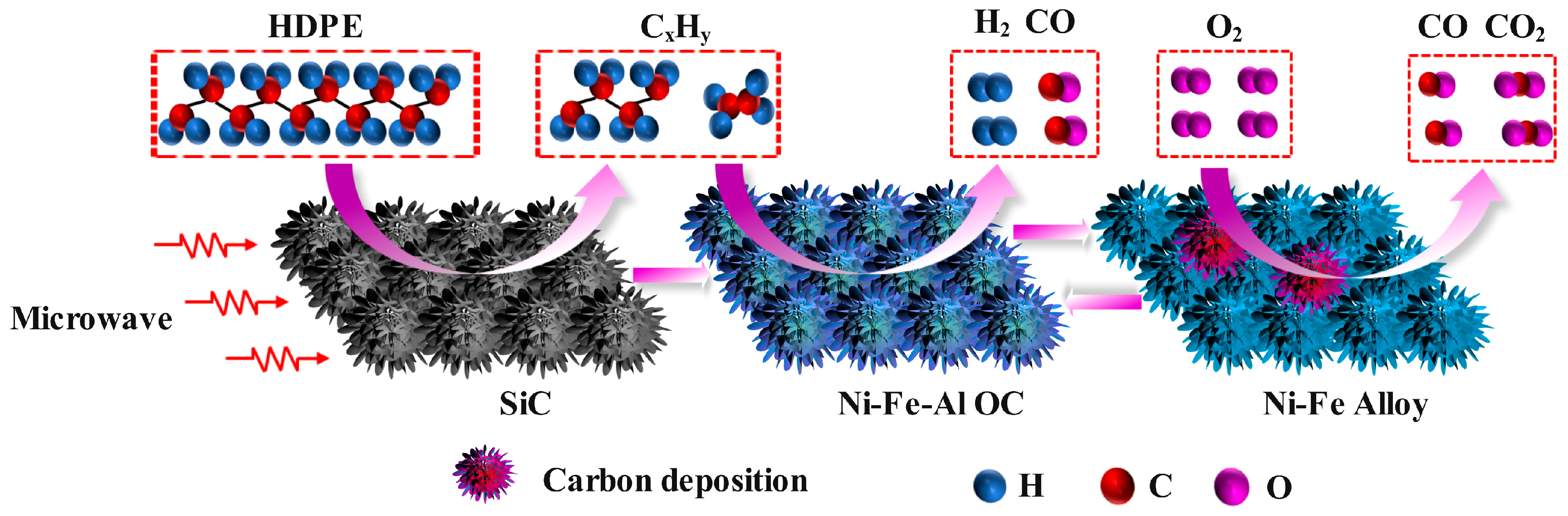 Catalysts 15 01032 g008 Catalysts 15 01032 g008