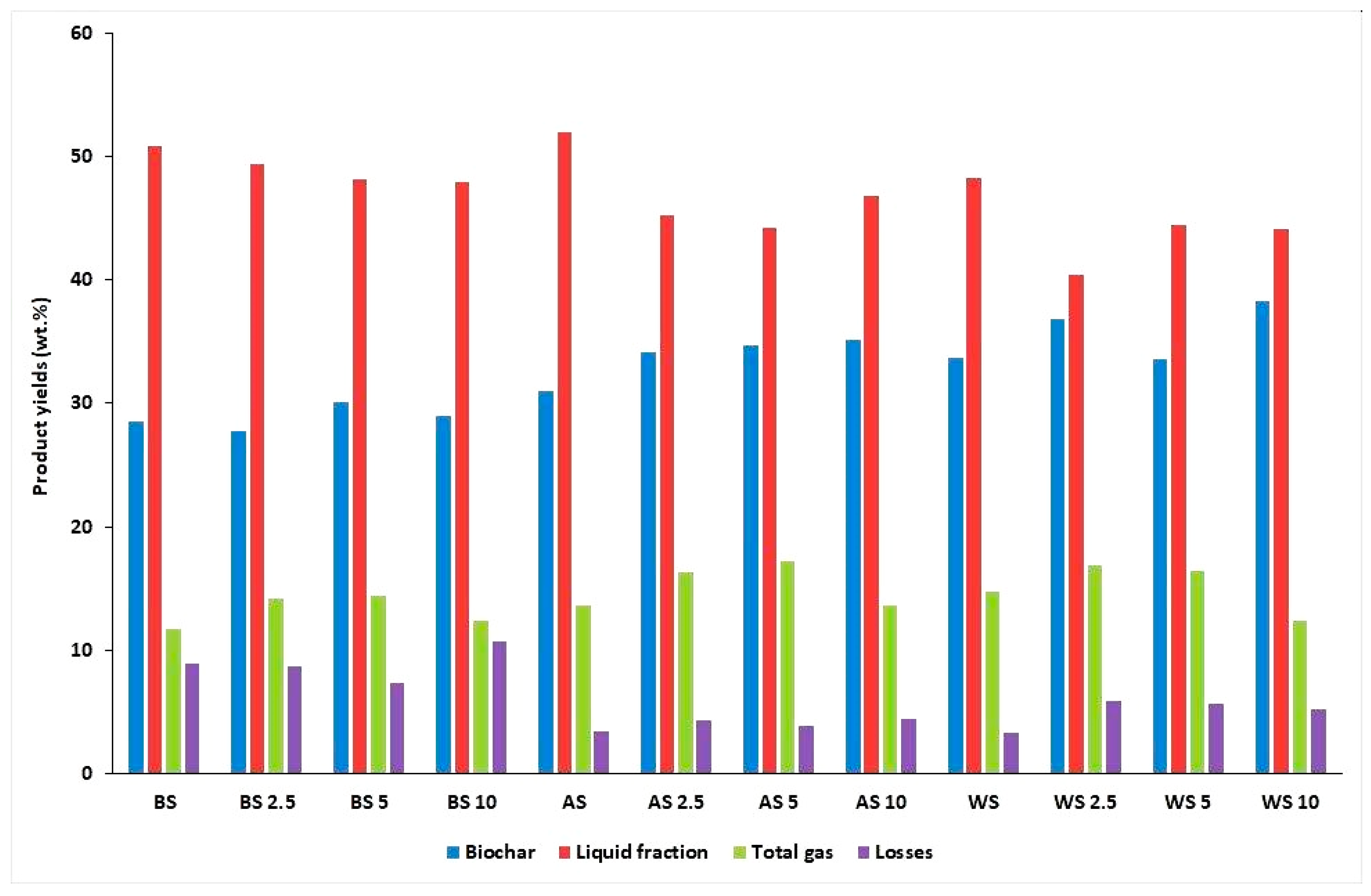Catalysts 15 01033 g001 Catalysts 15 01033 g001