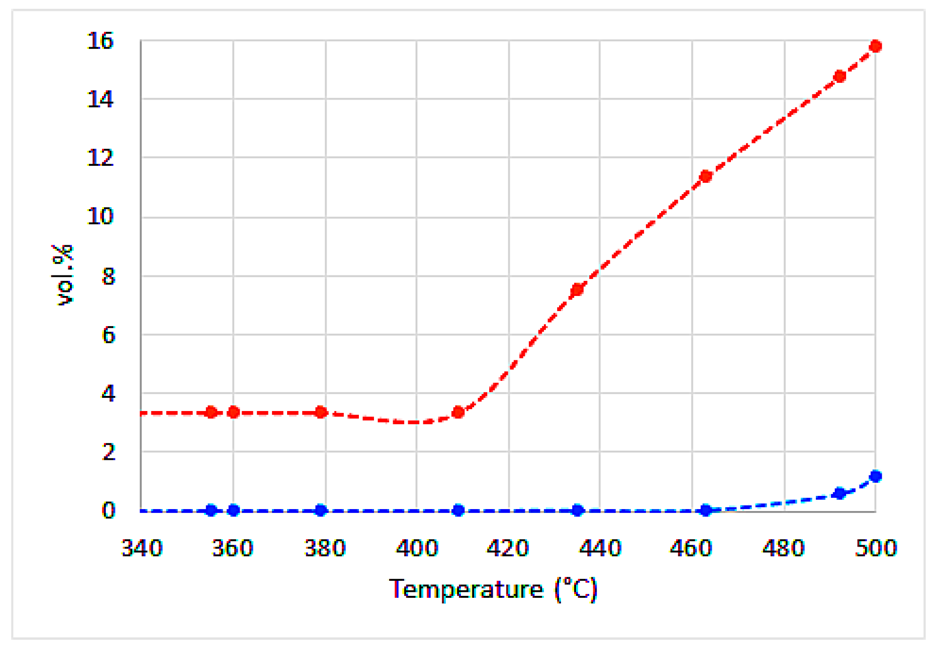 Catalysts 15 01033 g003 Catalysts 15 01033 g003