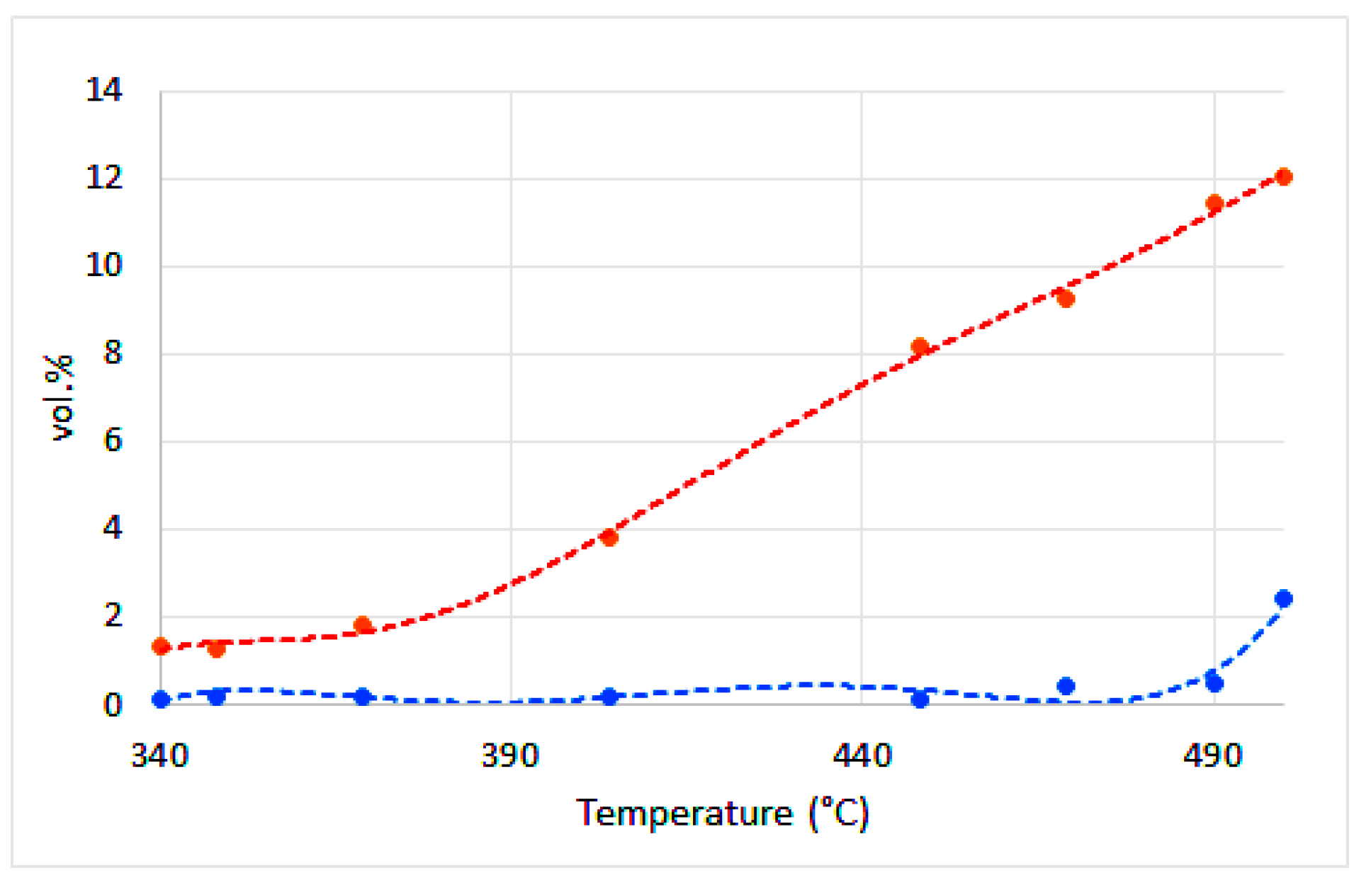 Catalysts 15 01033 g004 Catalysts 15 01033 g004