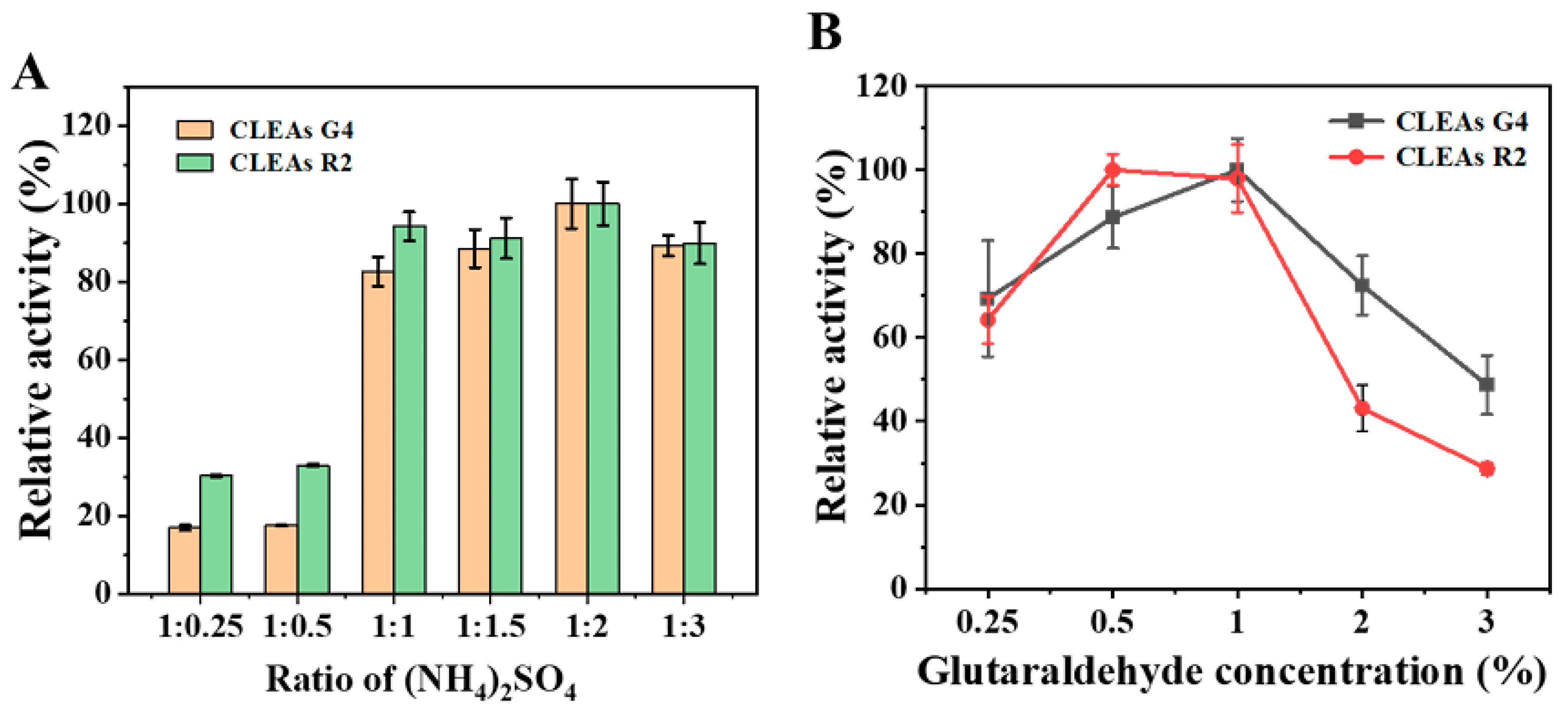Catalysts 15 01034 g001