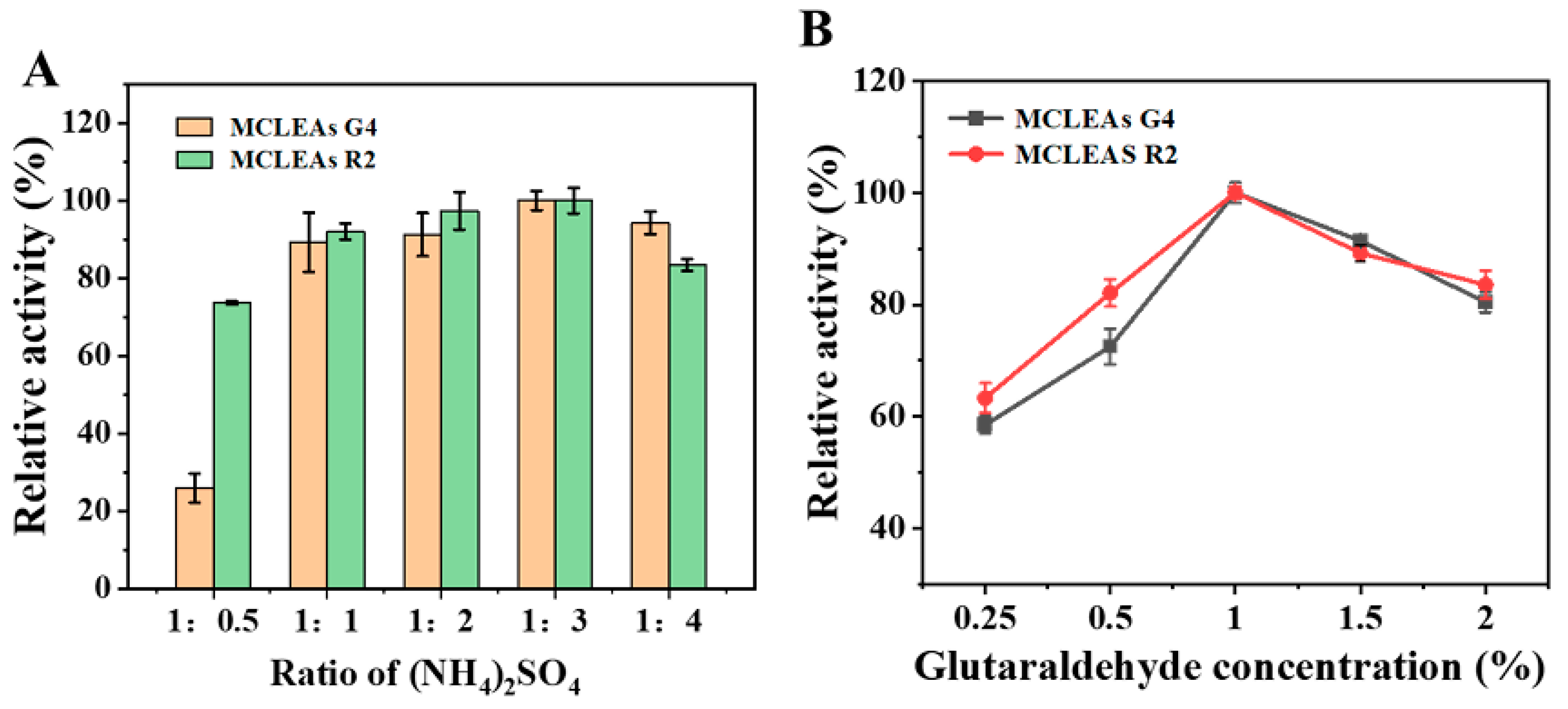 Catalysts 15 01034 g002