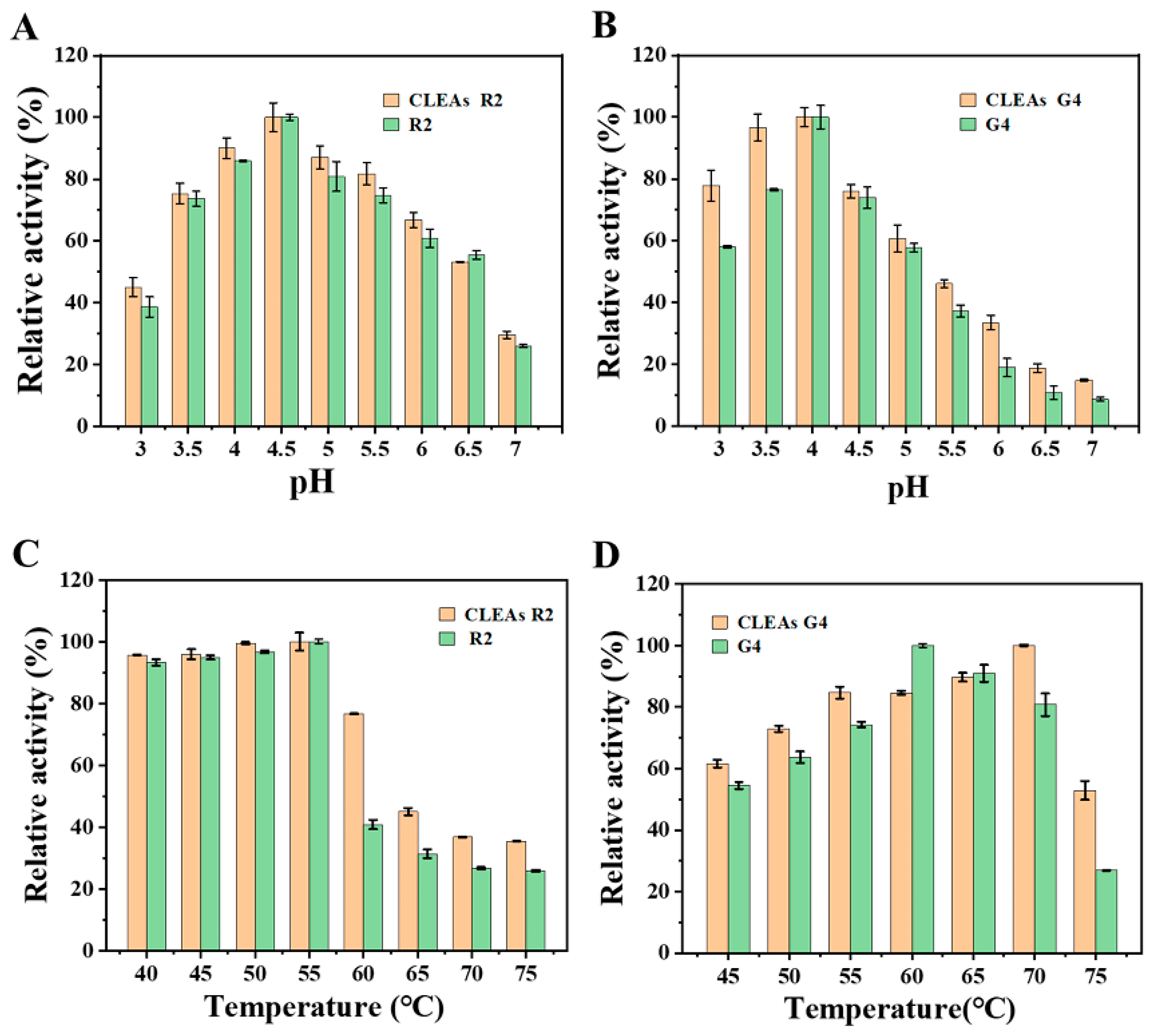 Catalysts 15 01034 g003