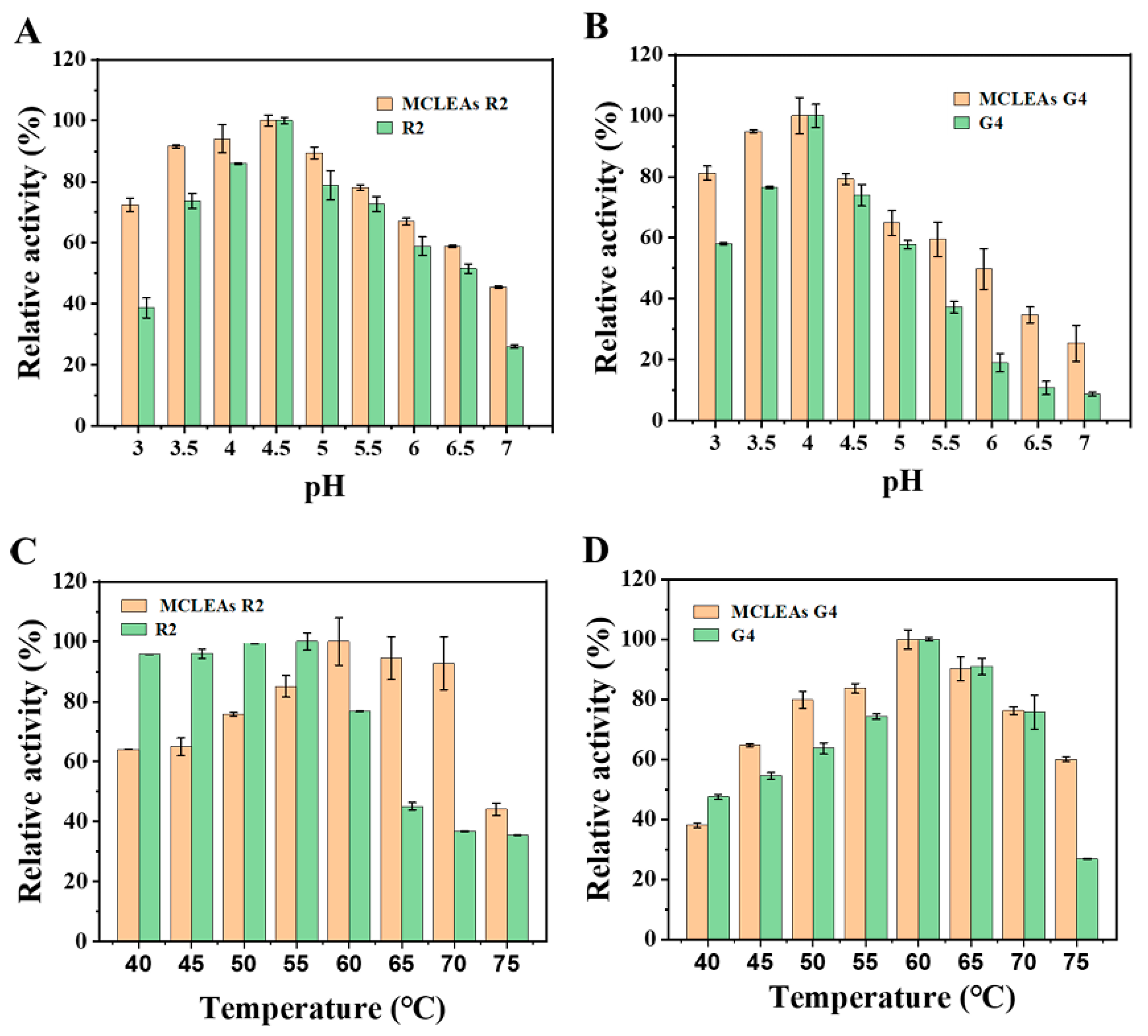 Catalysts 15 01034 g004