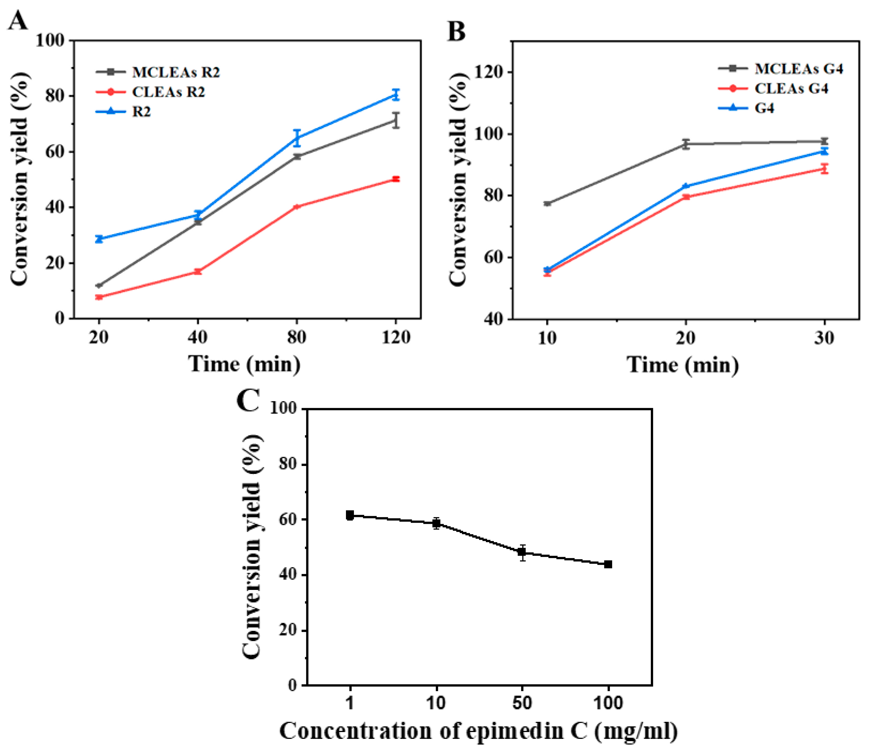 Catalysts 15 01034 g007