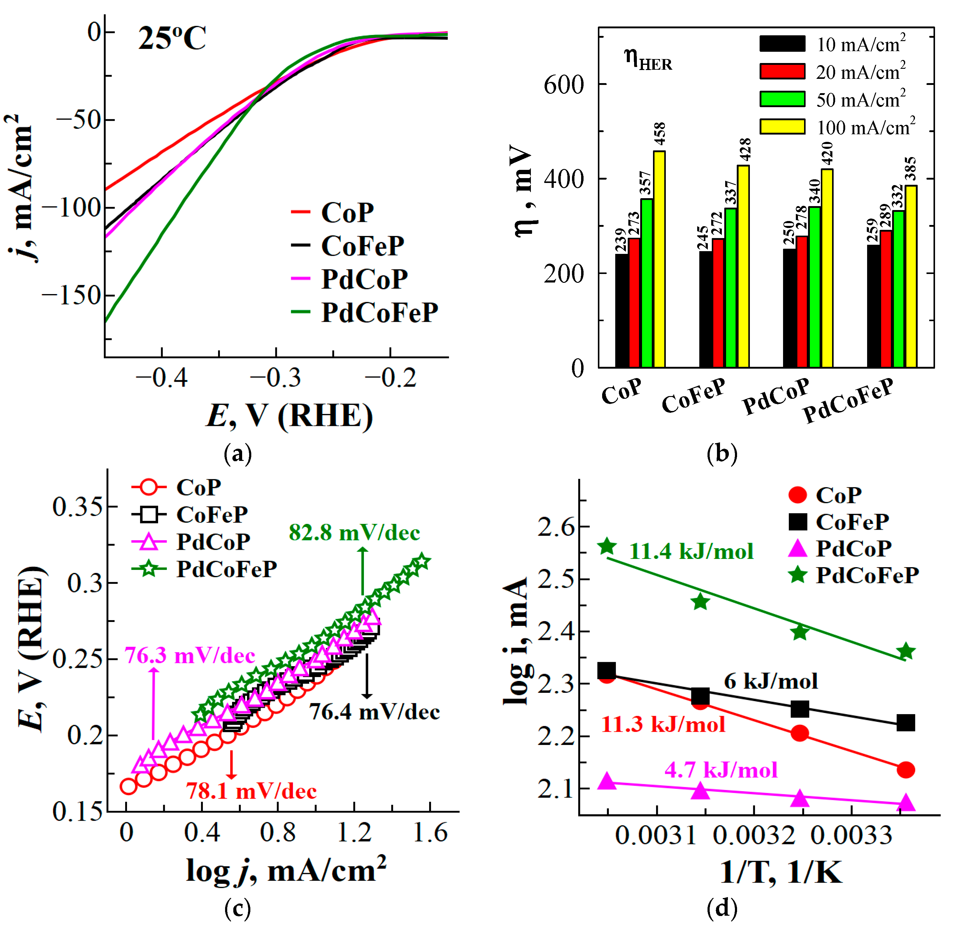Catalysts 15 01035 g003 Catalysts 15 01035 g003