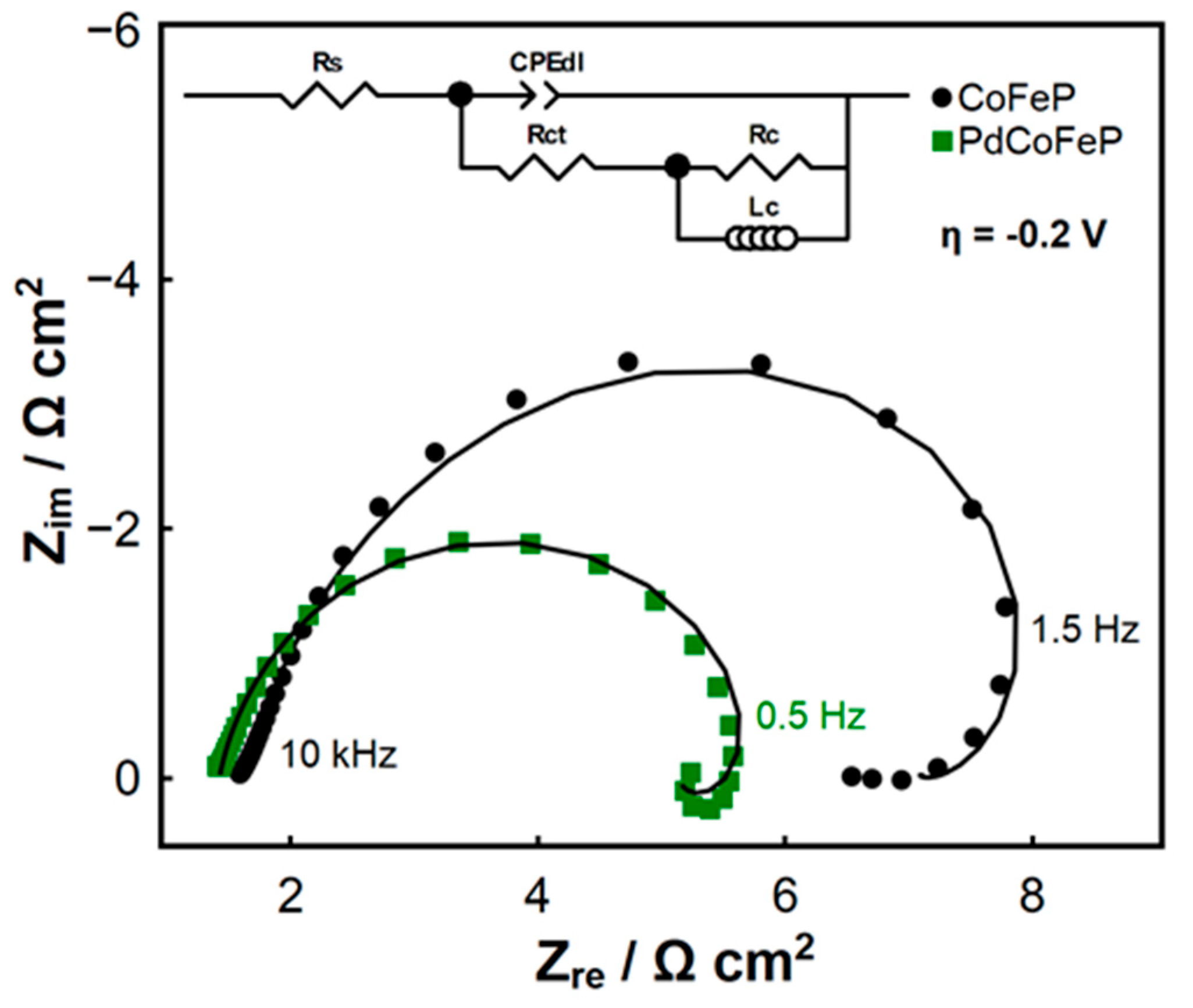 Catalysts 15 01035 g004 Catalysts 15 01035 g004