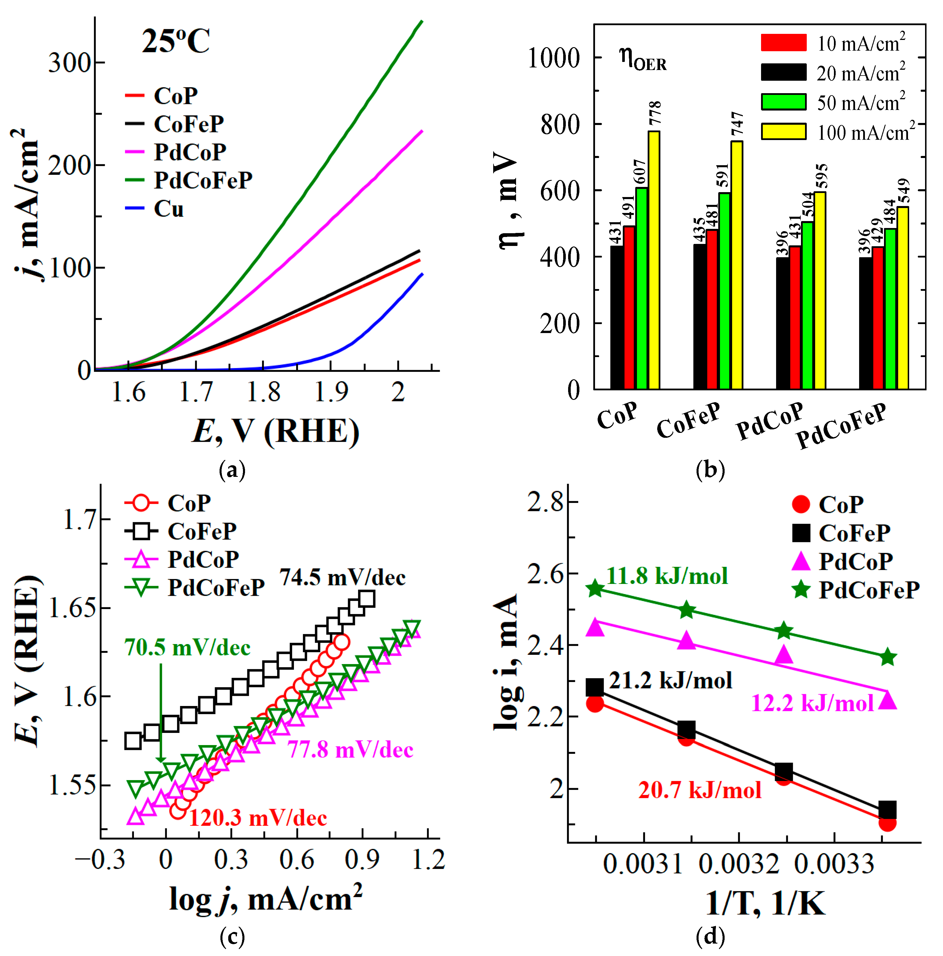 Catalysts 15 01035 g005 Catalysts 15 01035 g005
