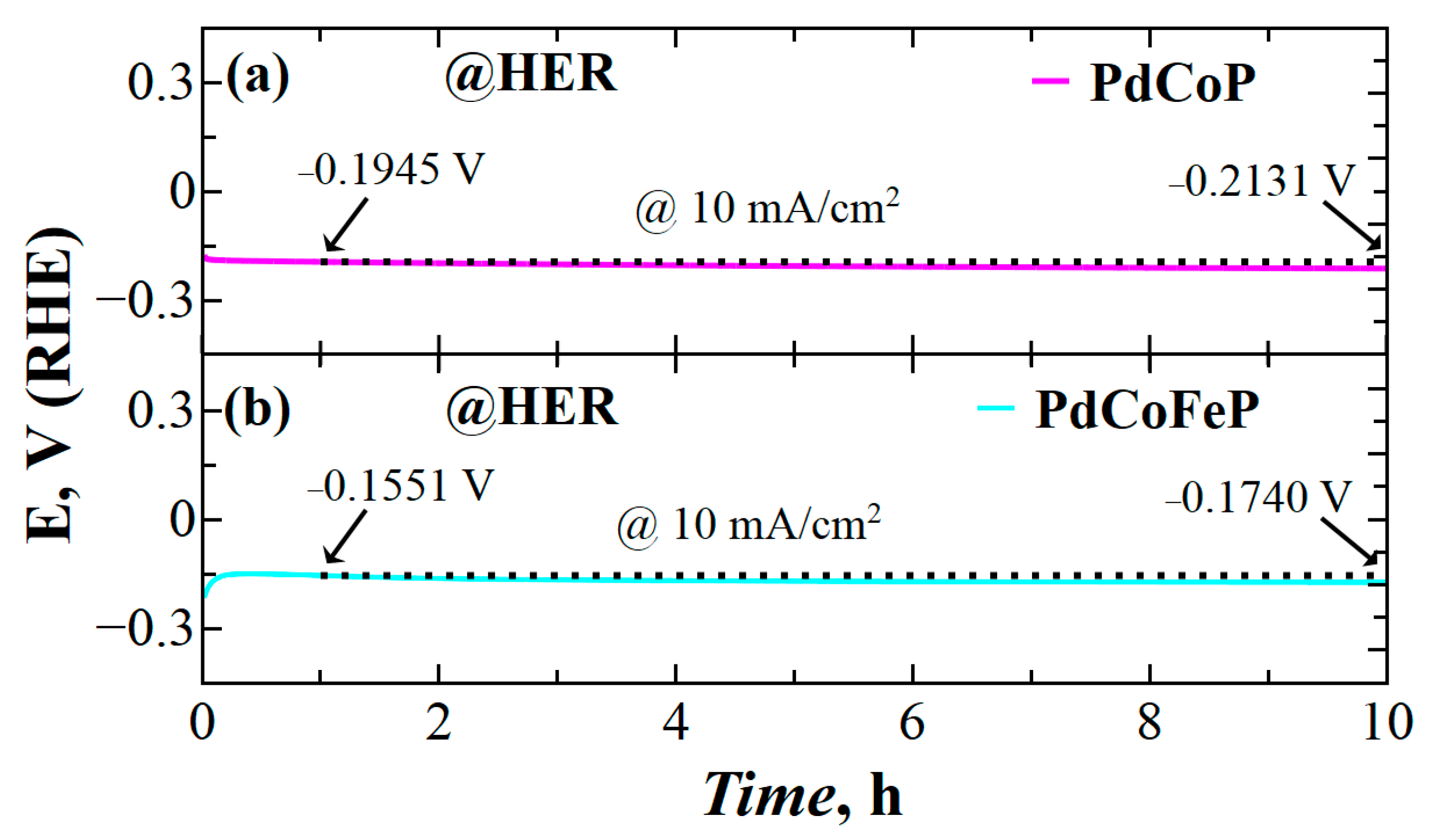 Catalysts 15 01035 g008 Catalysts 15 01035 g008