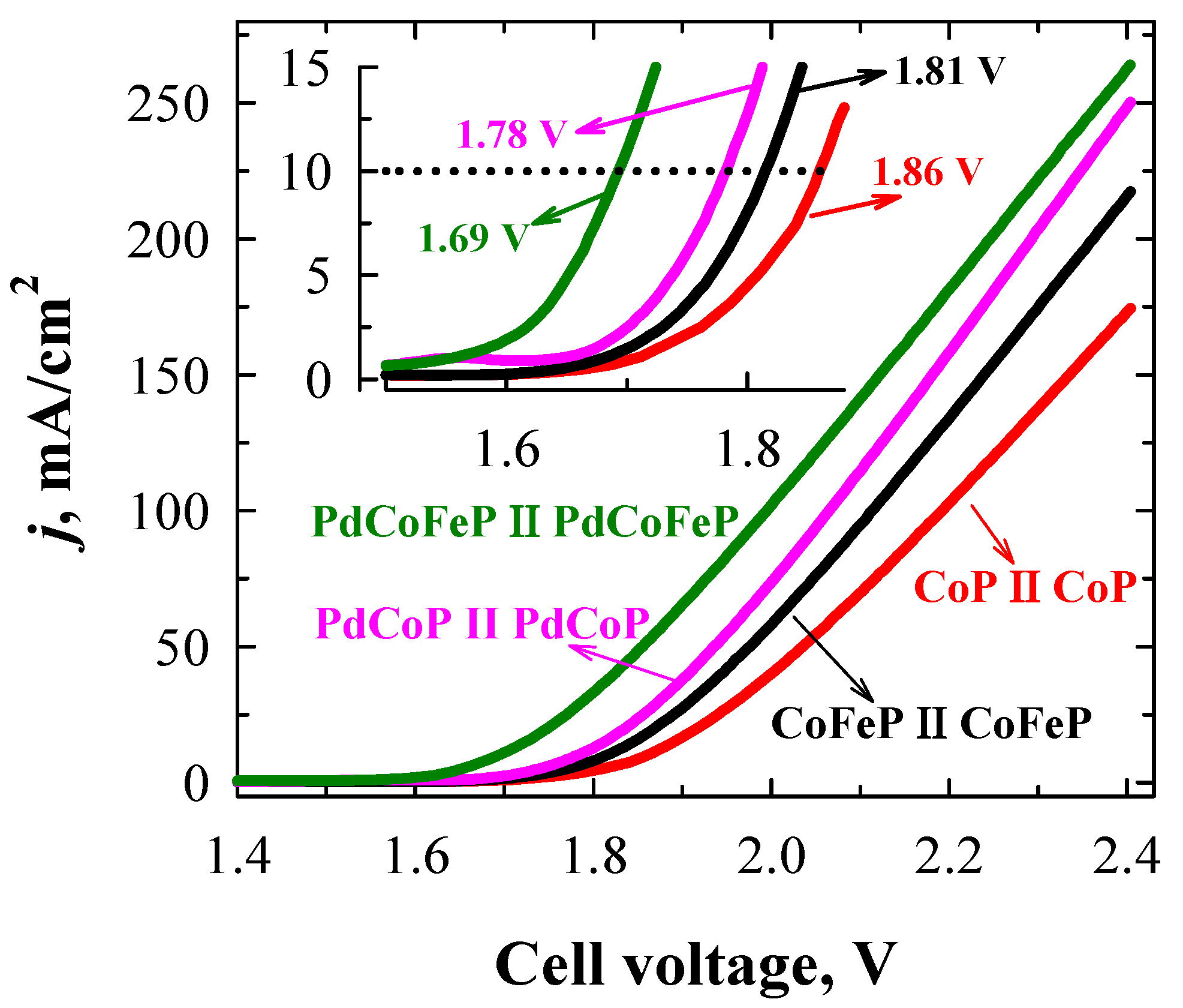 Catalysts 15 01035 g009 Catalysts 15 01035 g009