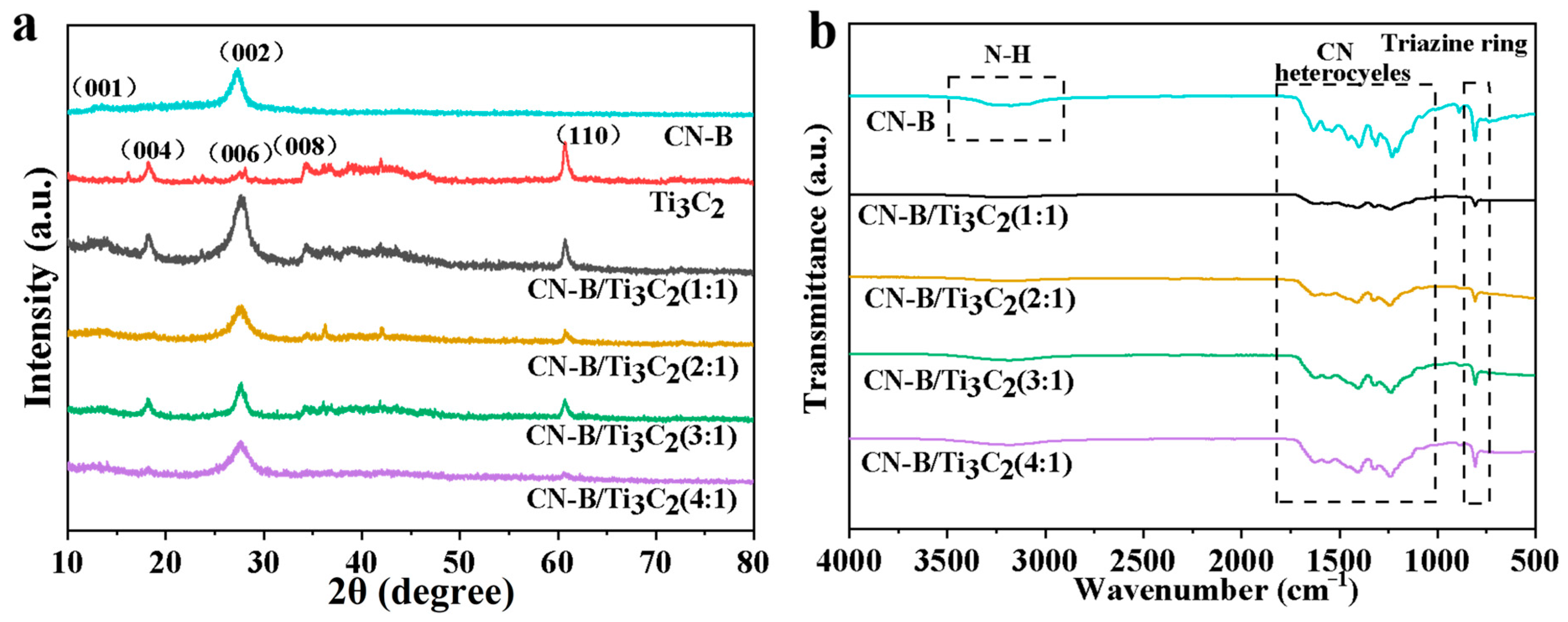 Catalysts 15 01037 g002