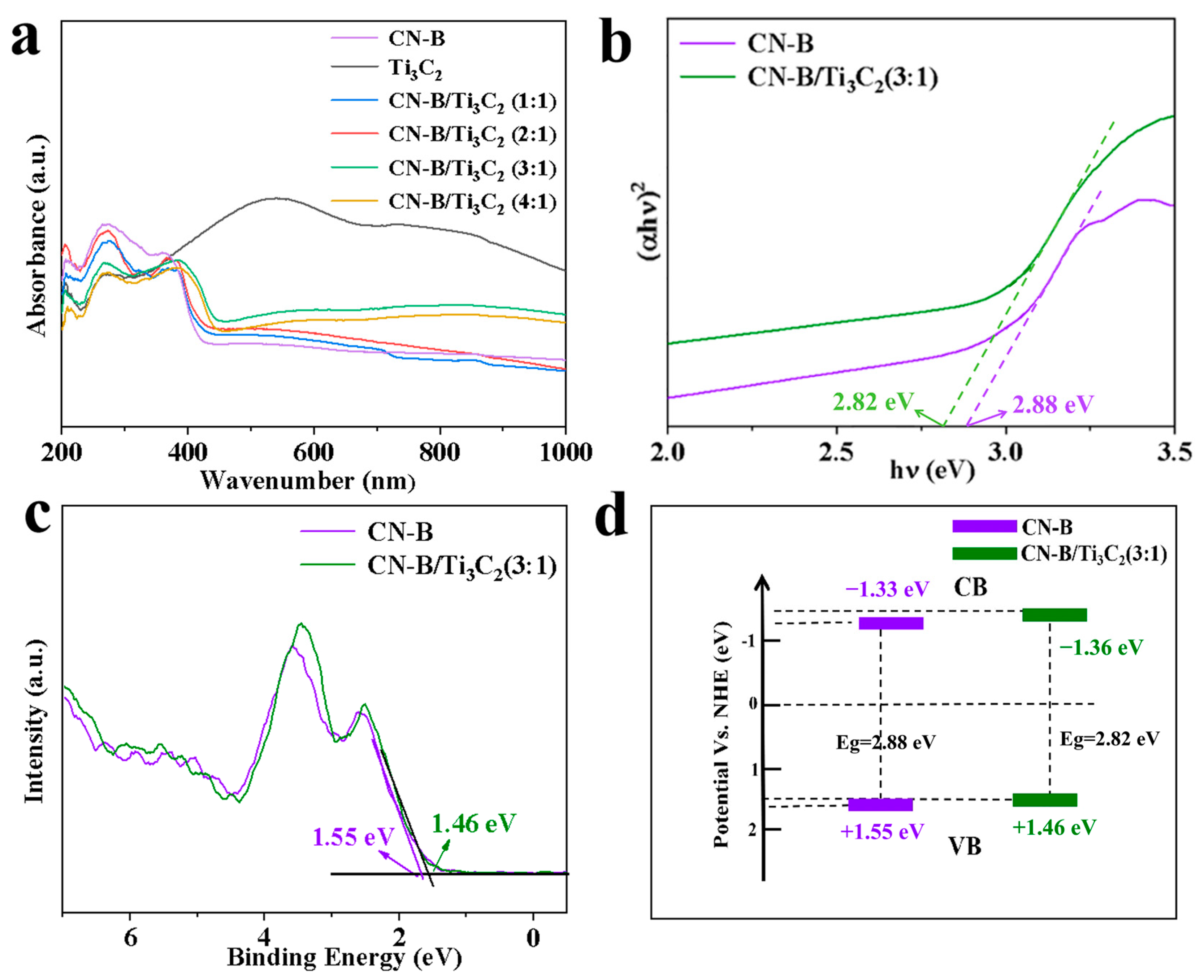 Catalysts 15 01037 g004