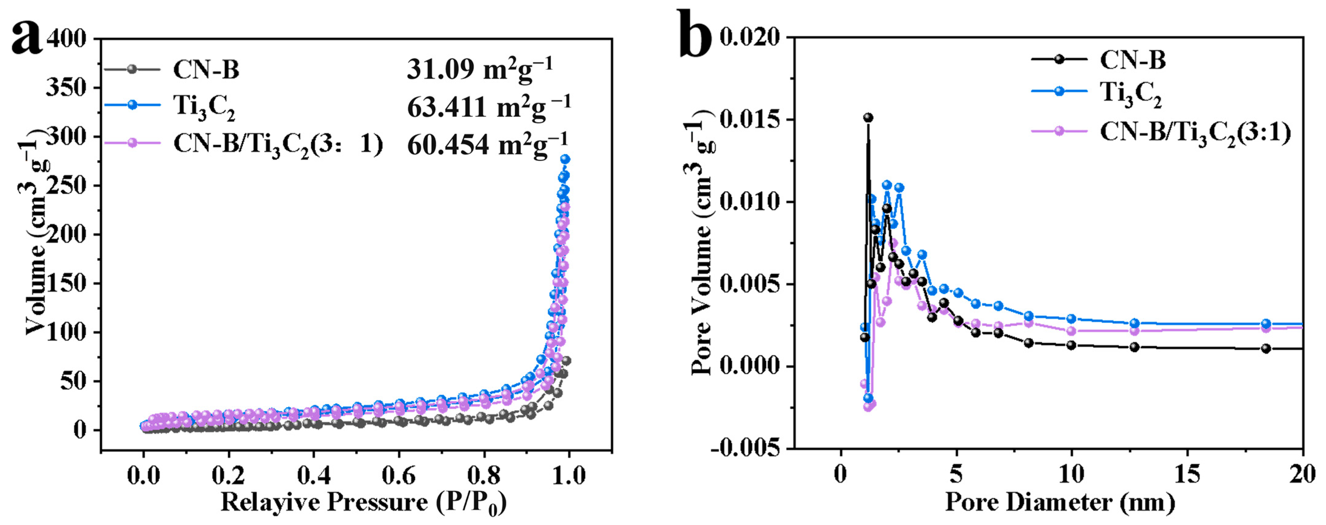 Catalysts 15 01037 g005