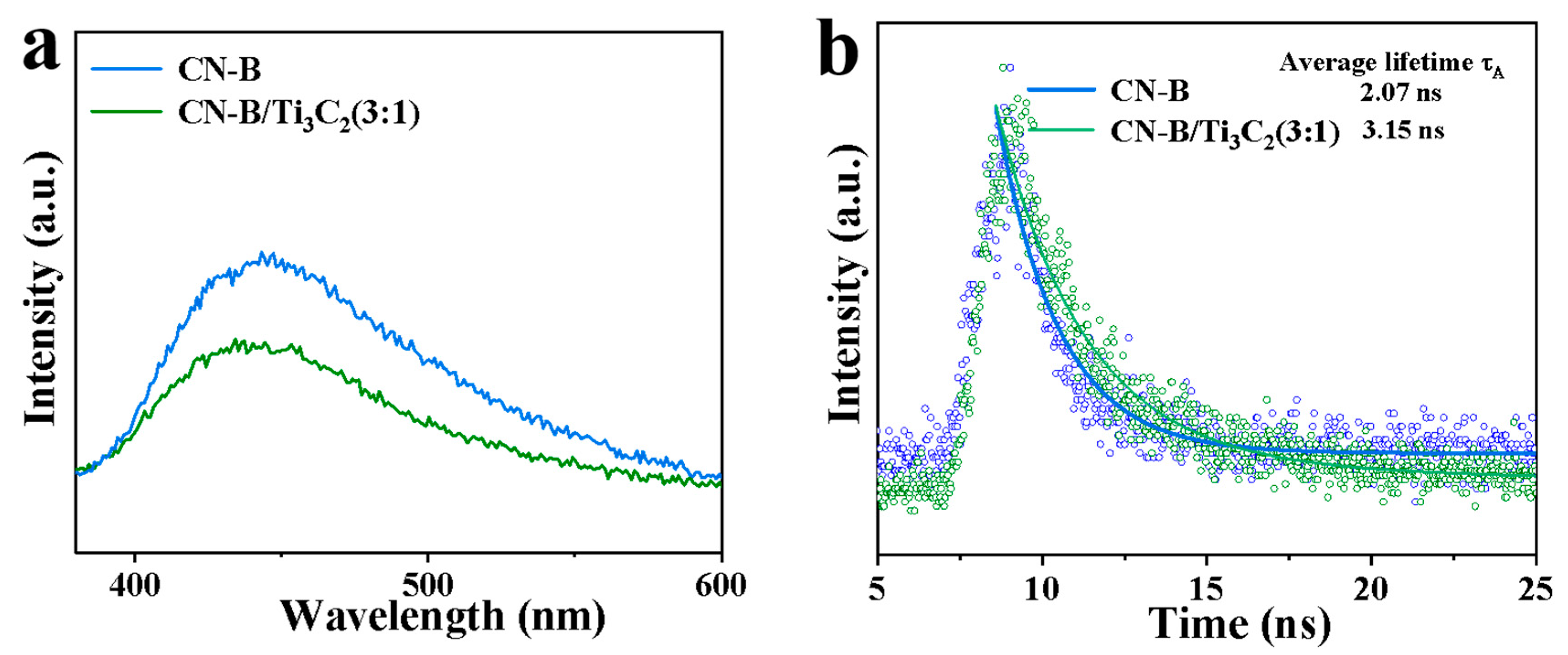 Catalysts 15 01037 g006