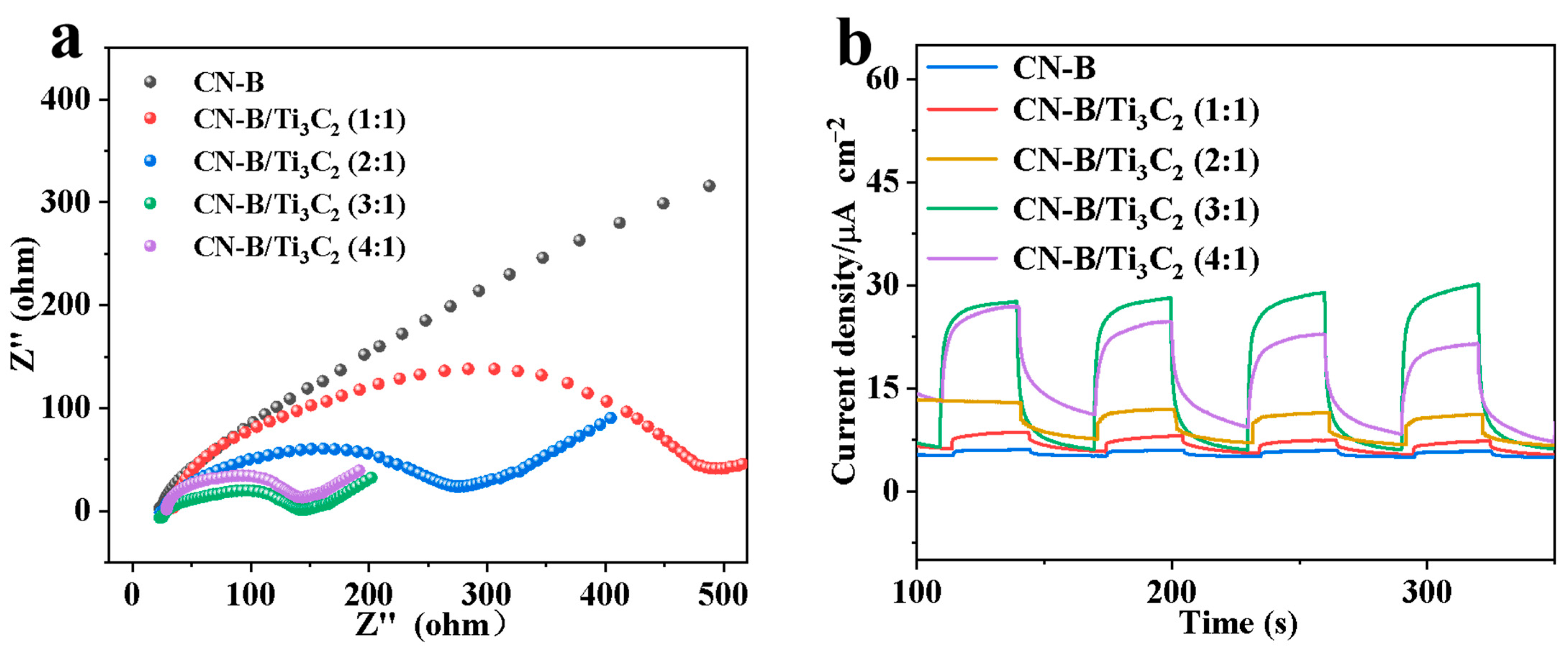 Catalysts 15 01037 g007
