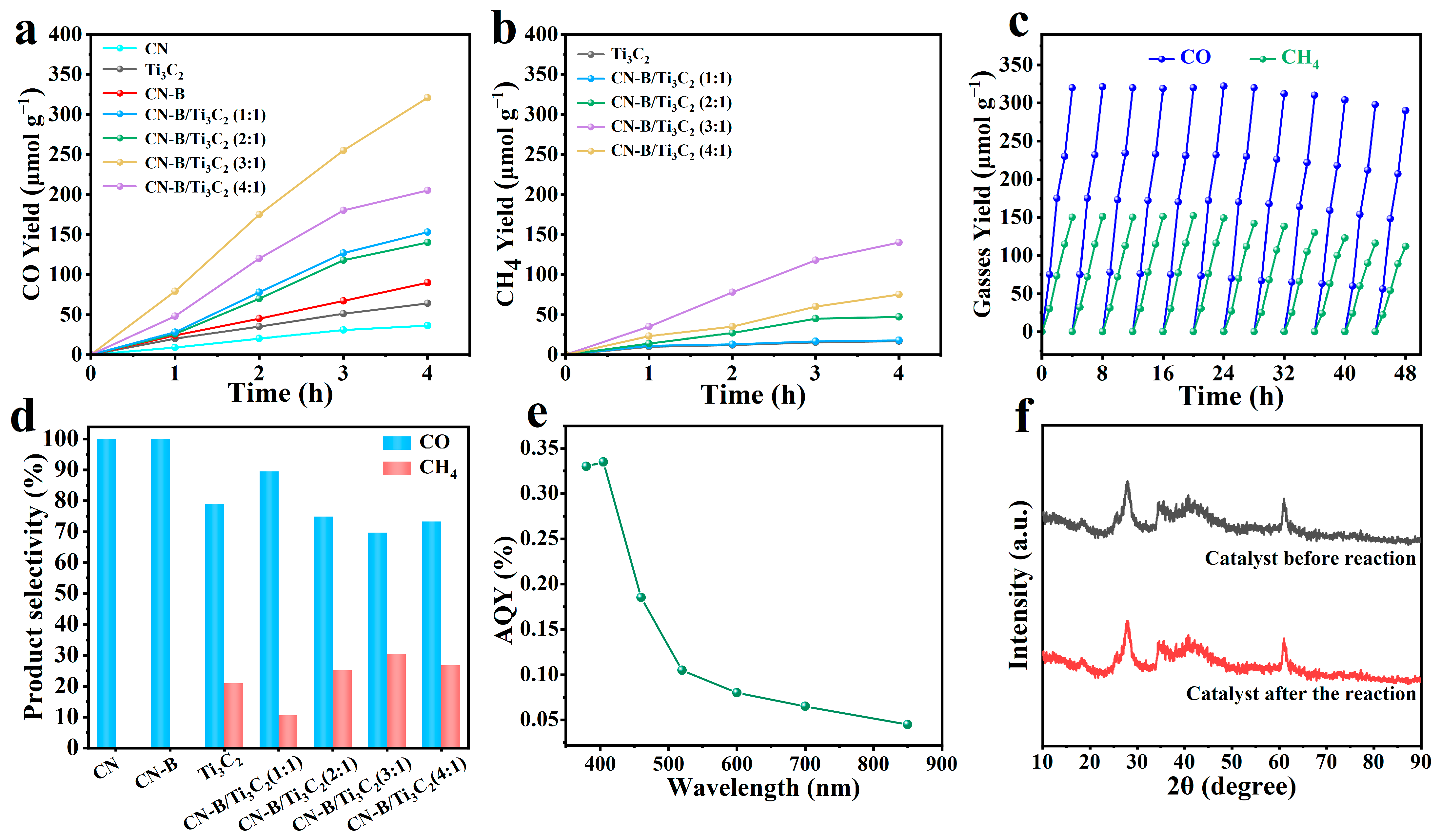 Catalysts 15 01037 g008