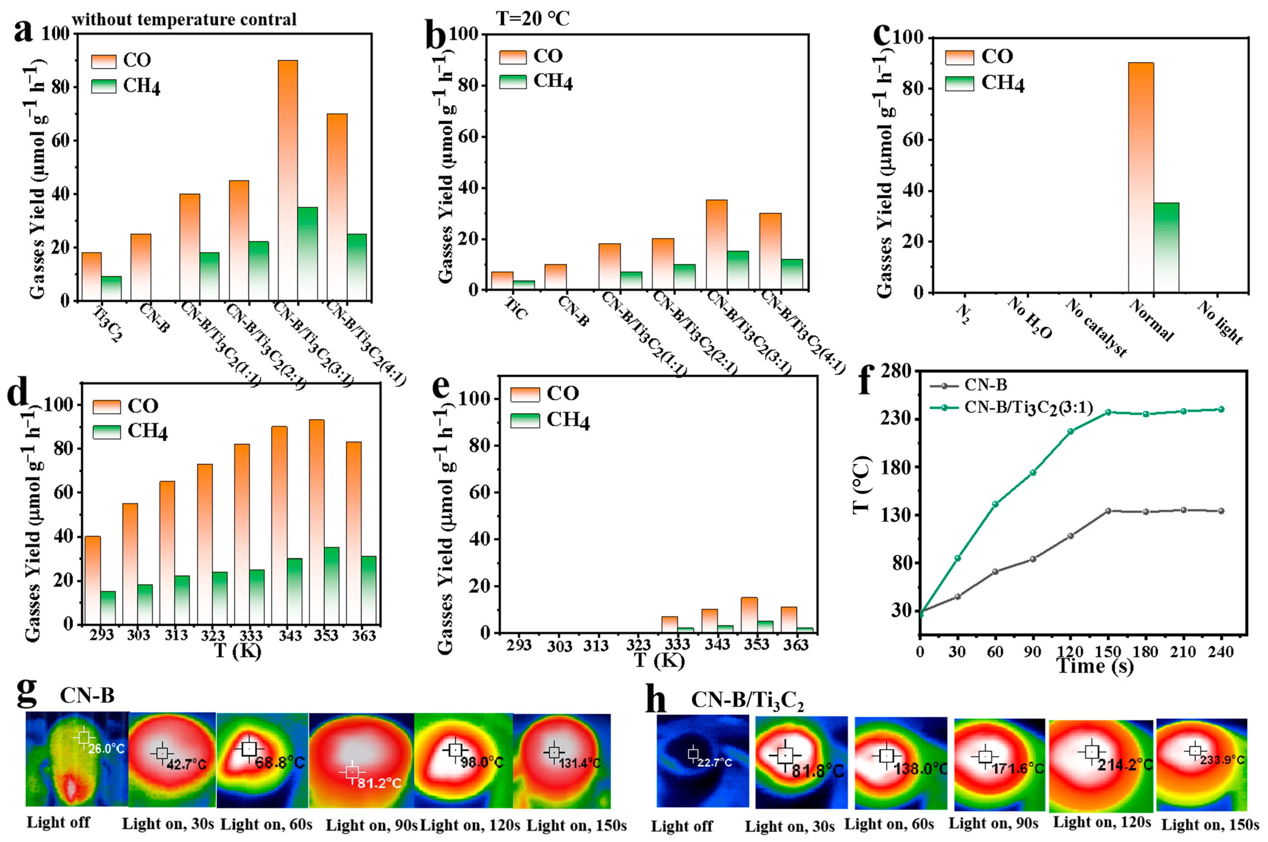 Catalysts 15 01037 g009