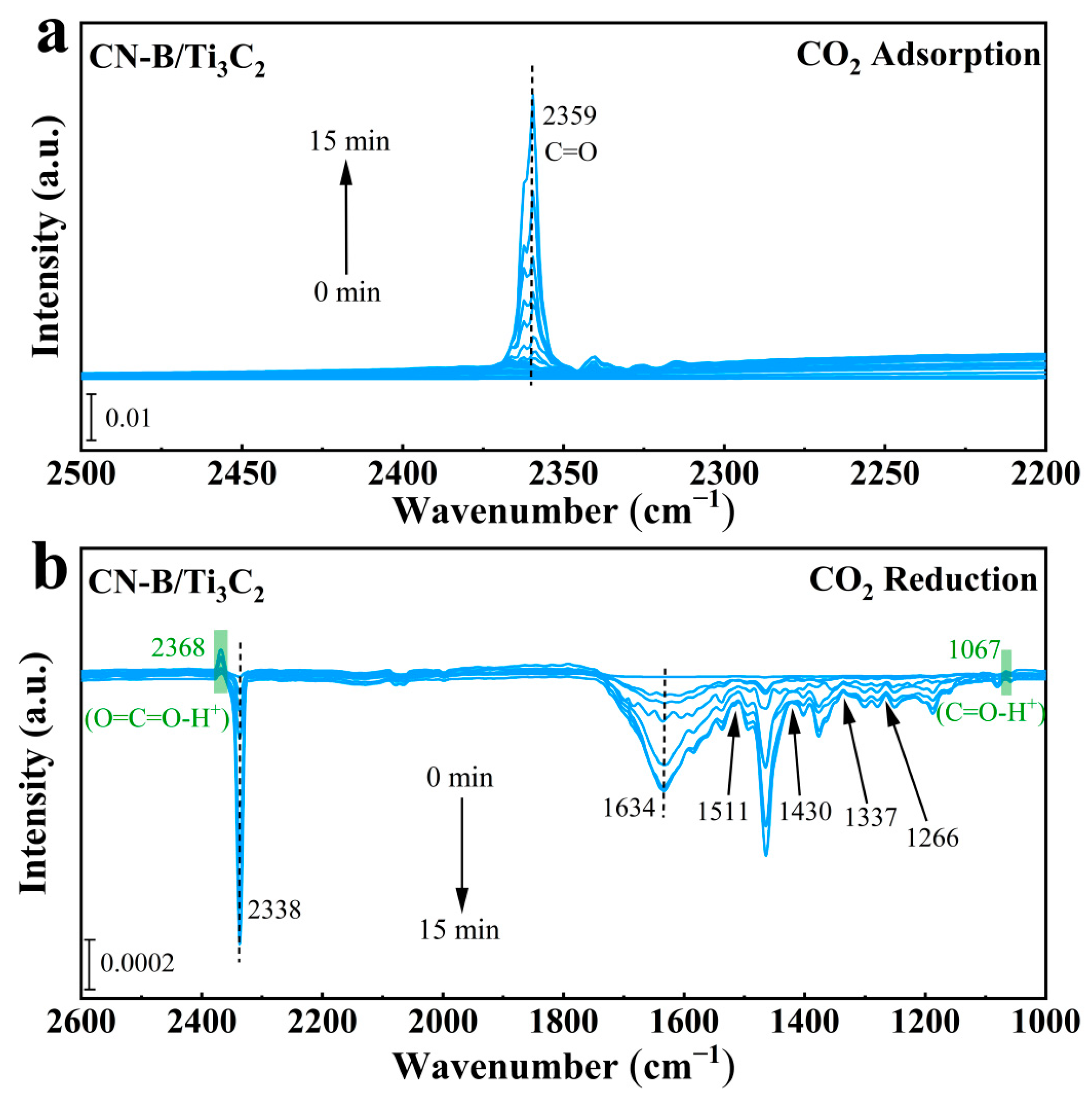 Catalysts 15 01037 g010